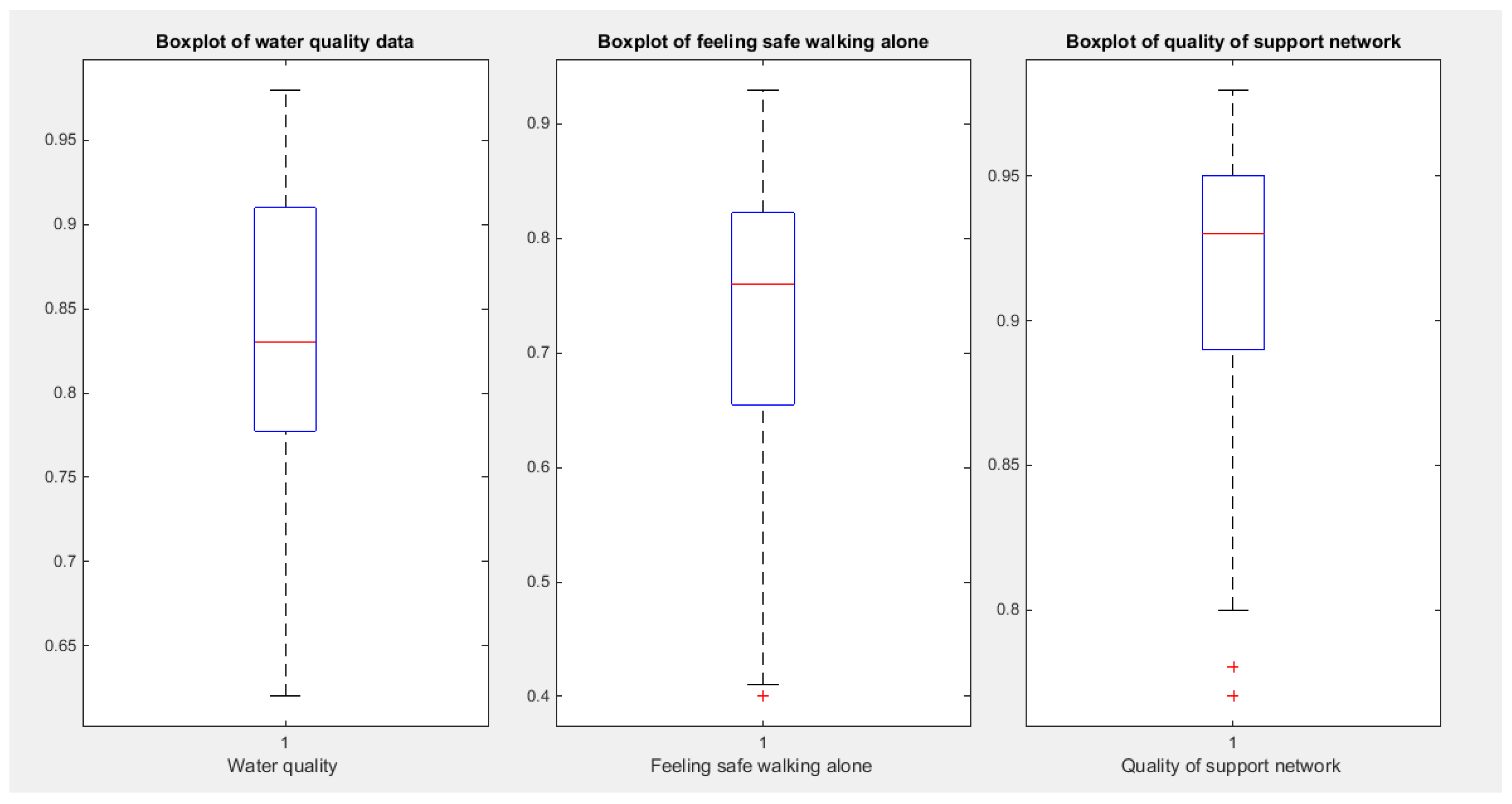 Preprints 167455 g007