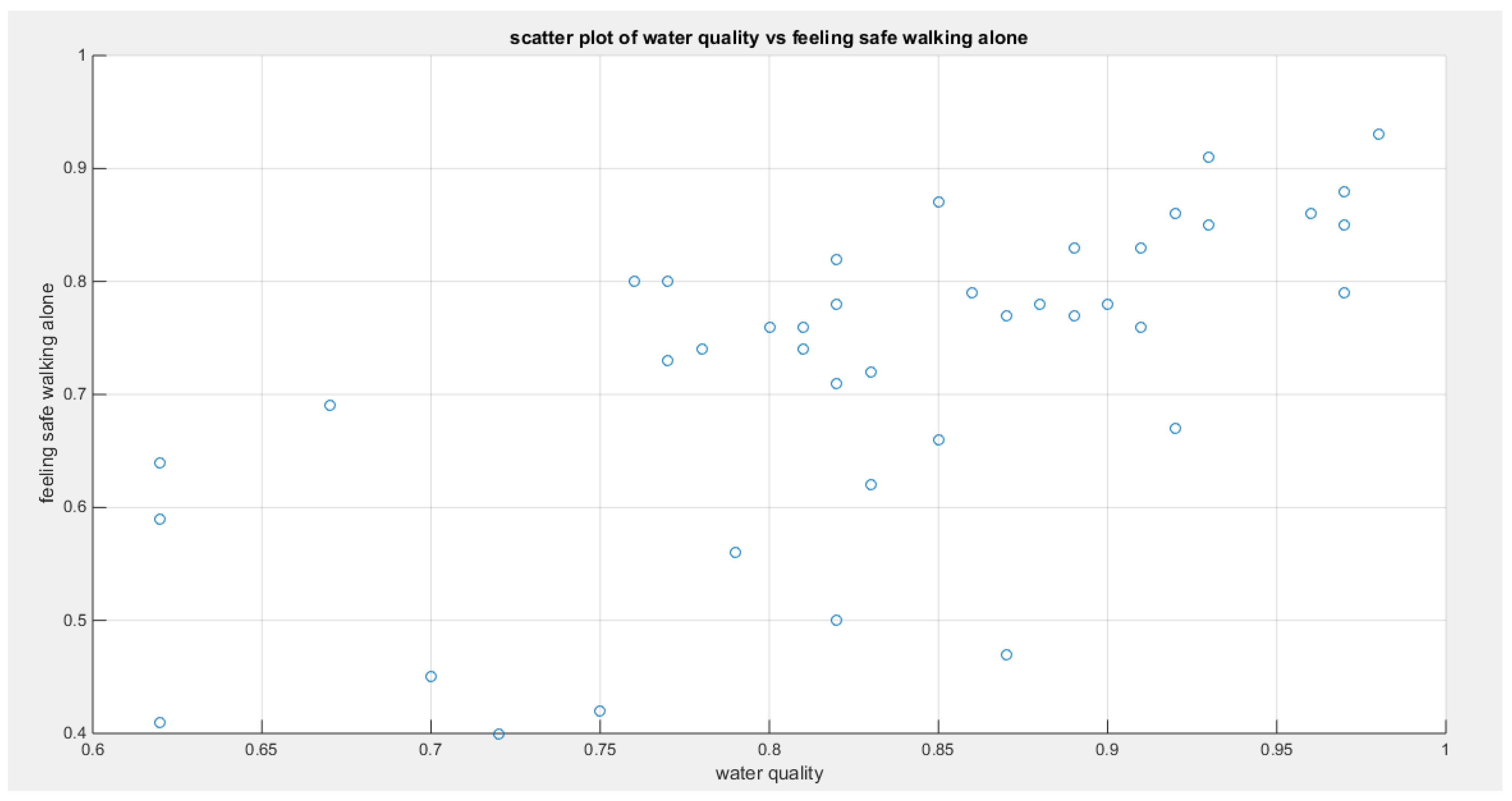 Preprints 167455 g008