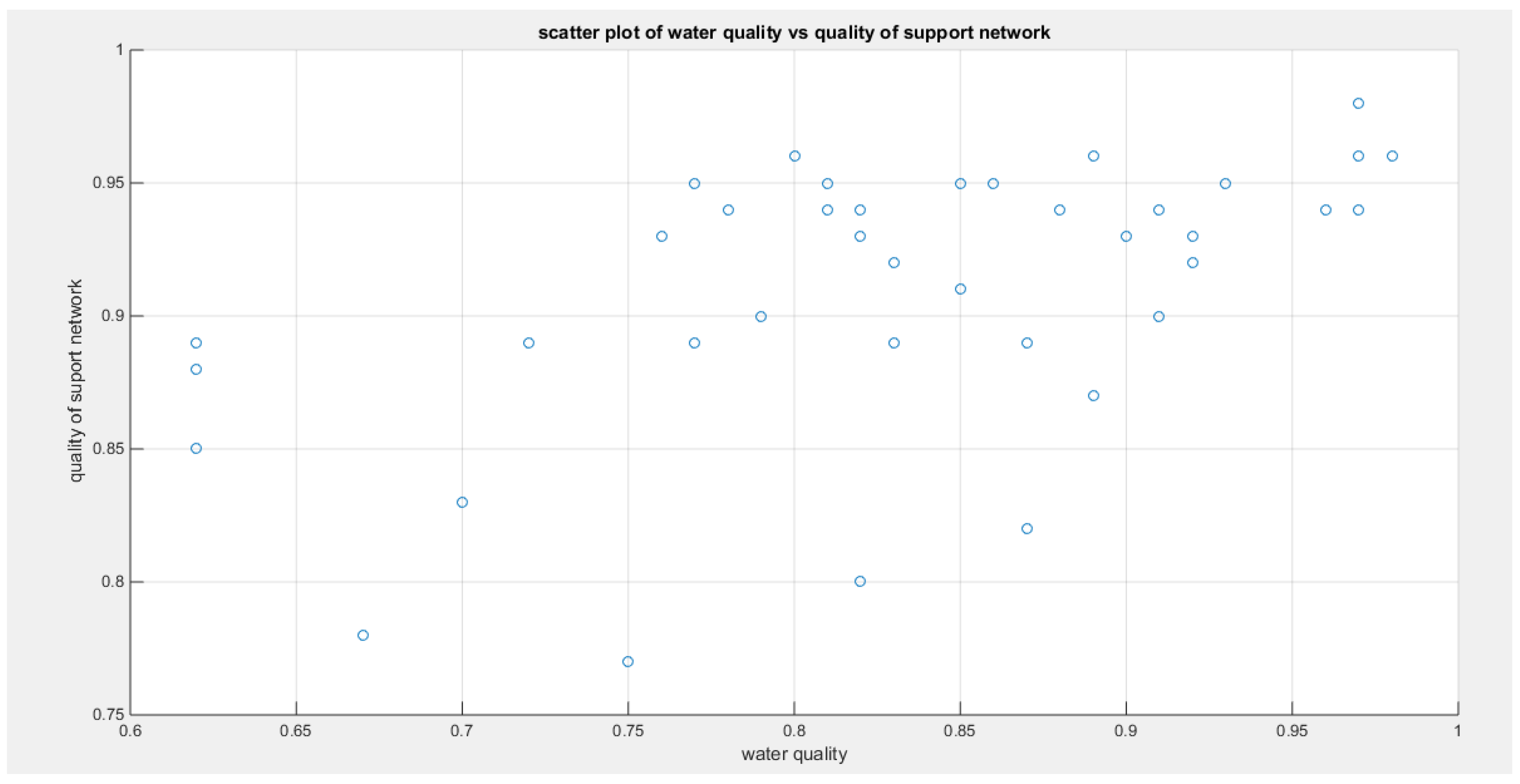 Preprints 167455 g009