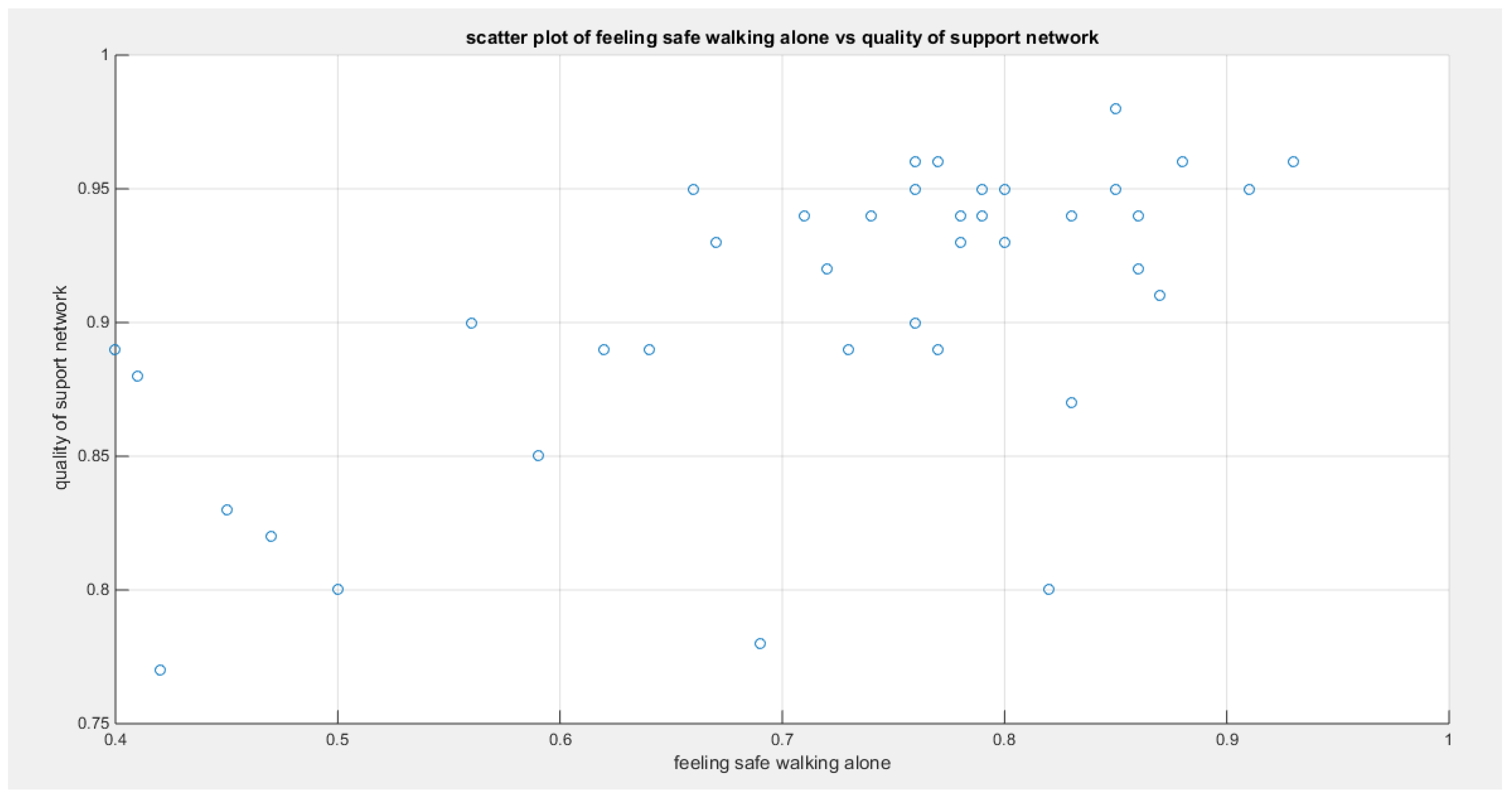 Preprints 167455 g010