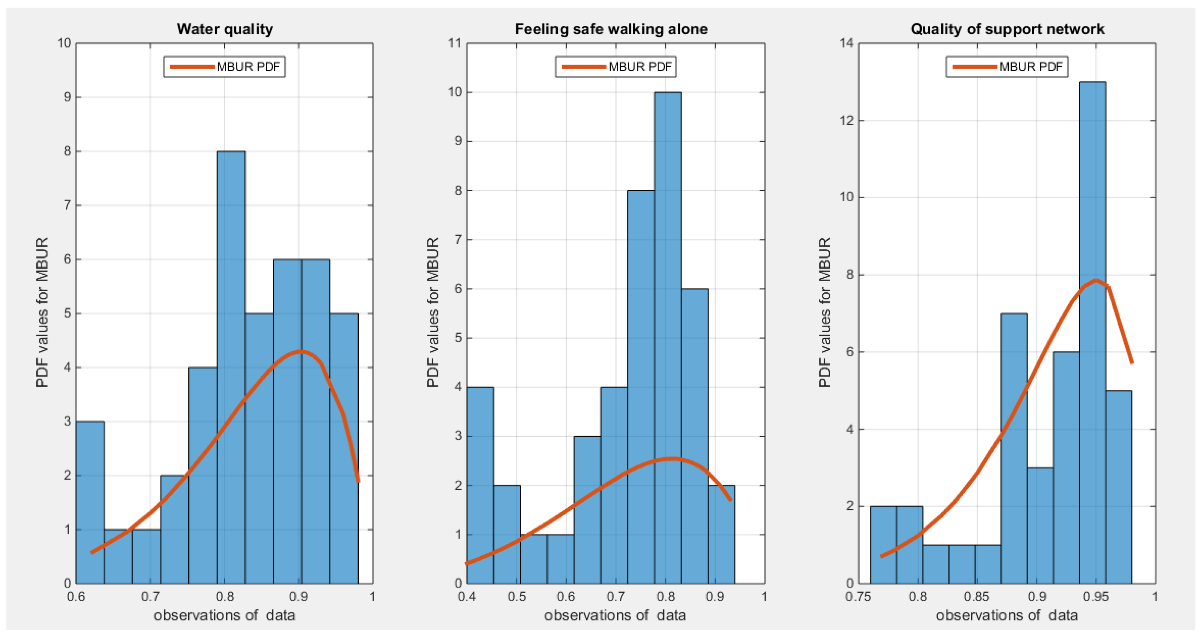 Preprints 167455 g011