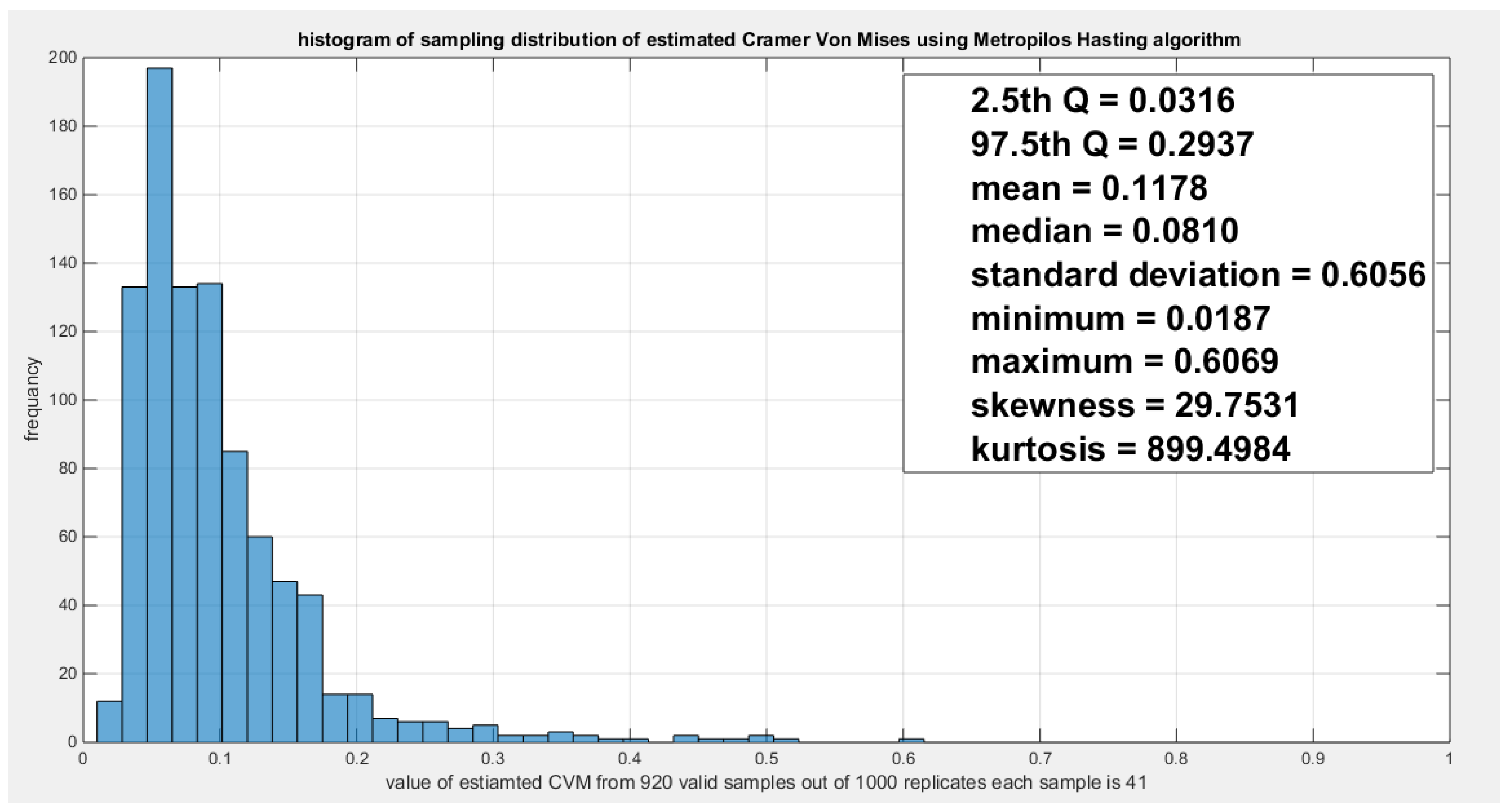Preprints 167455 g012