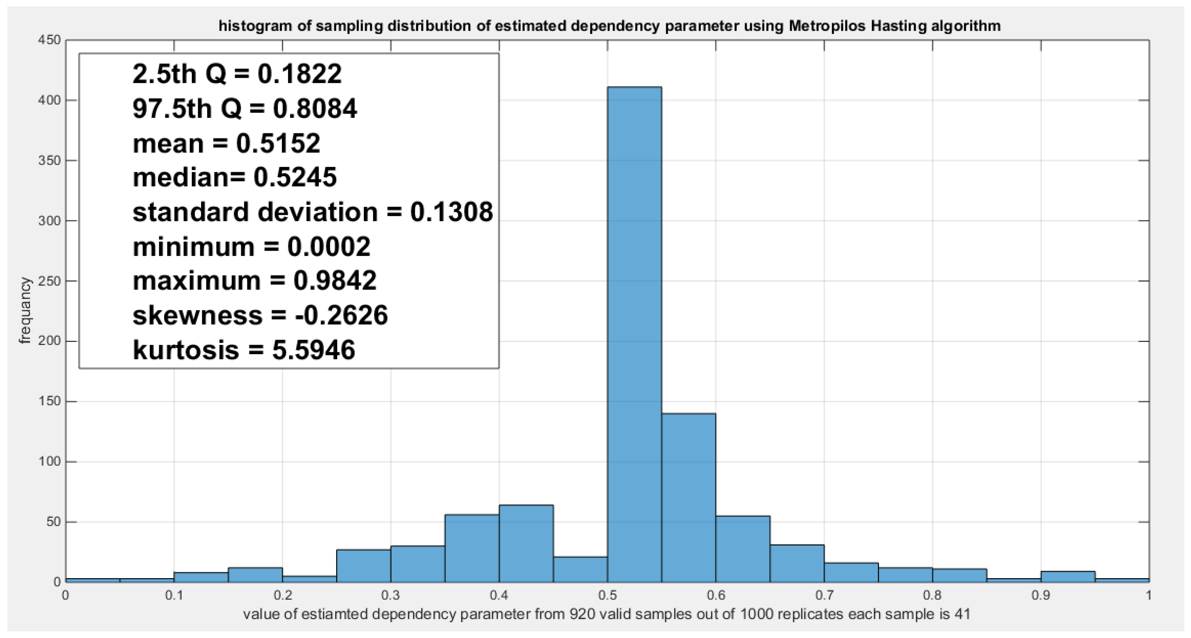 Preprints 167455 g013