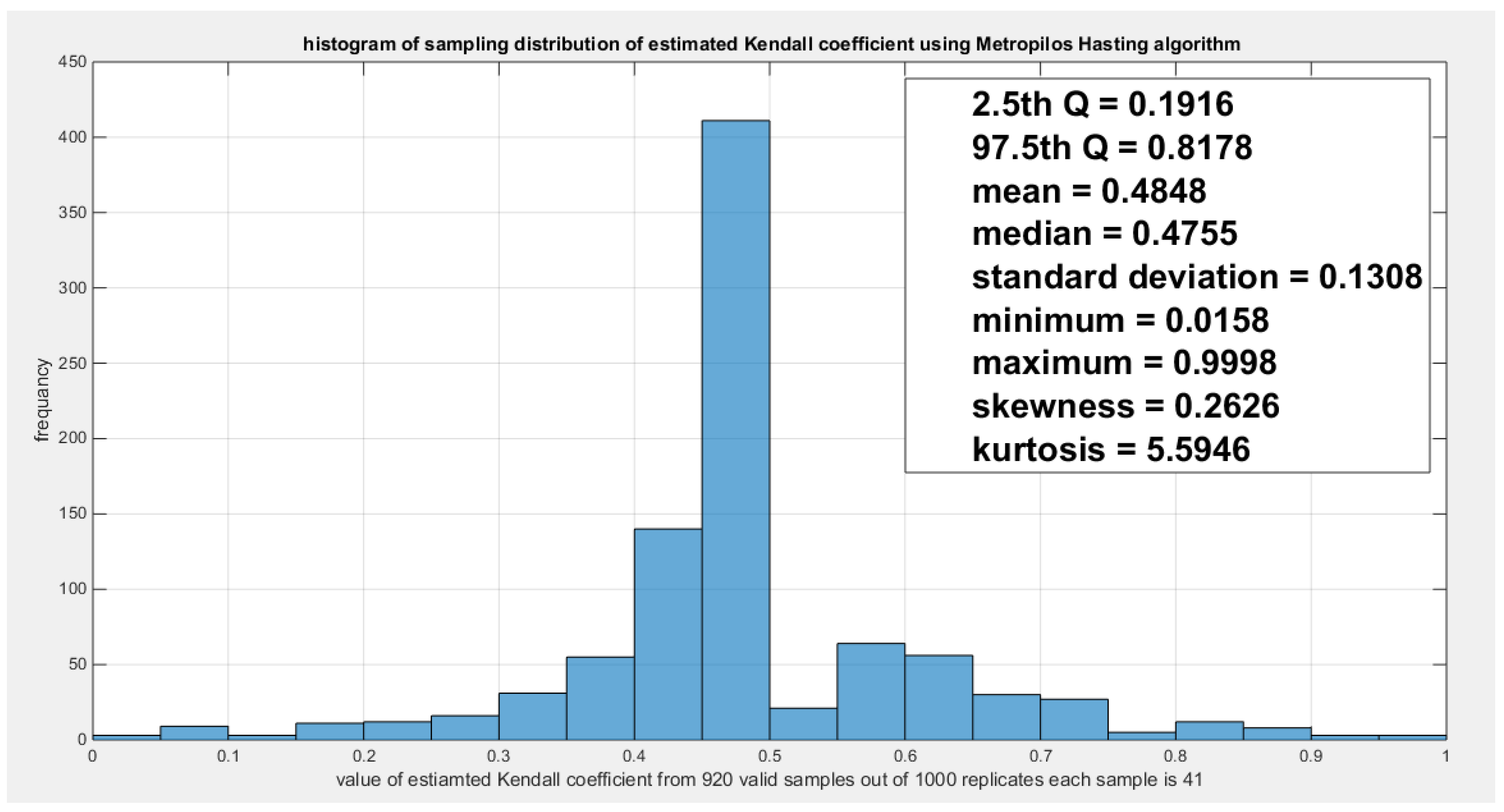 Preprints 167455 g014