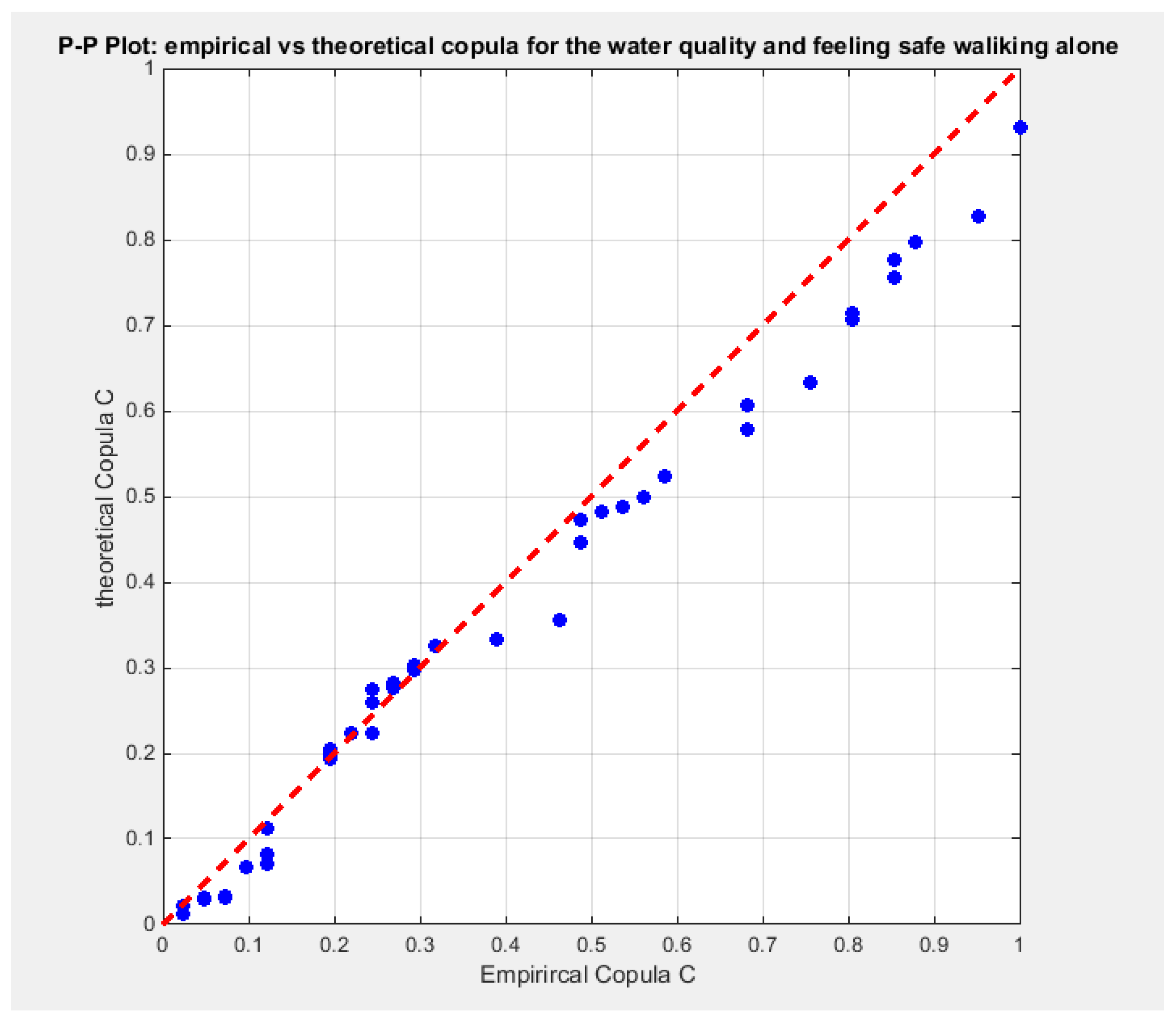Preprints 167455 g015