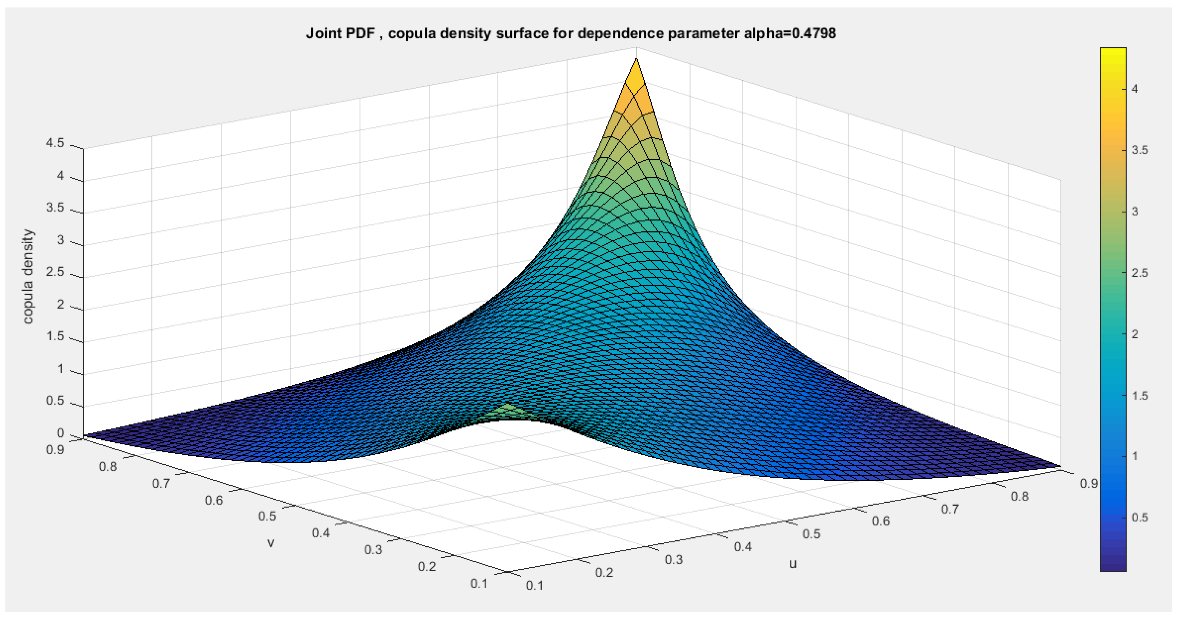 Preprints 167455 g016