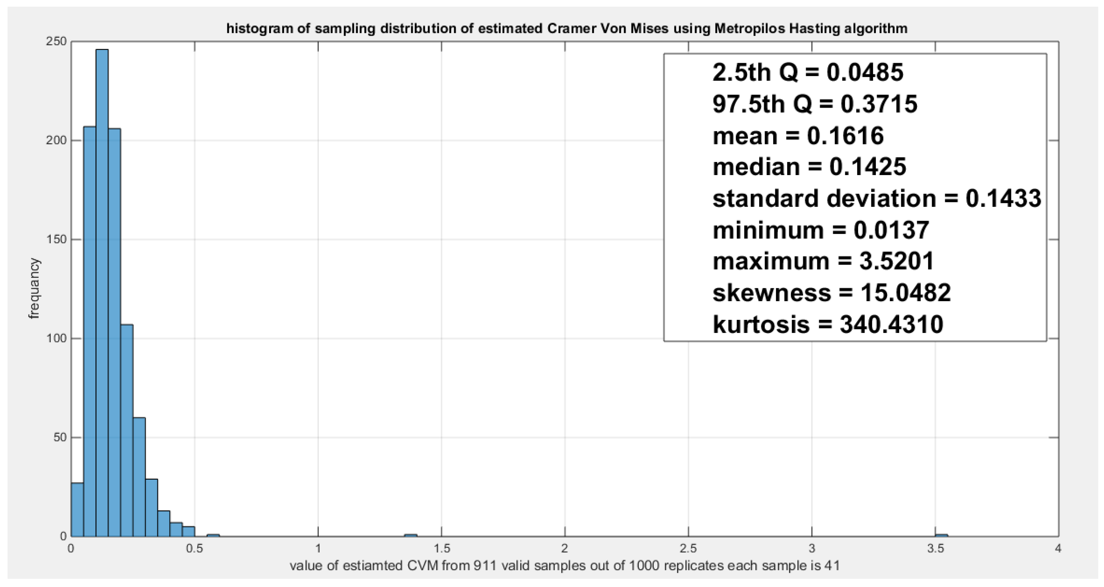 Preprints 167455 g019