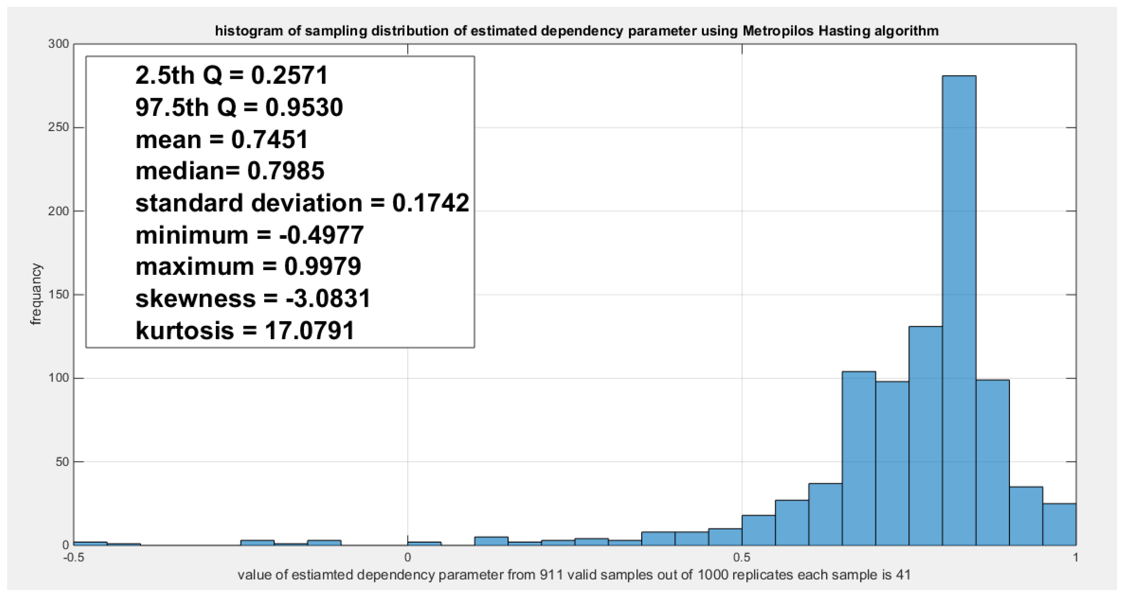 Preprints 167455 g020
