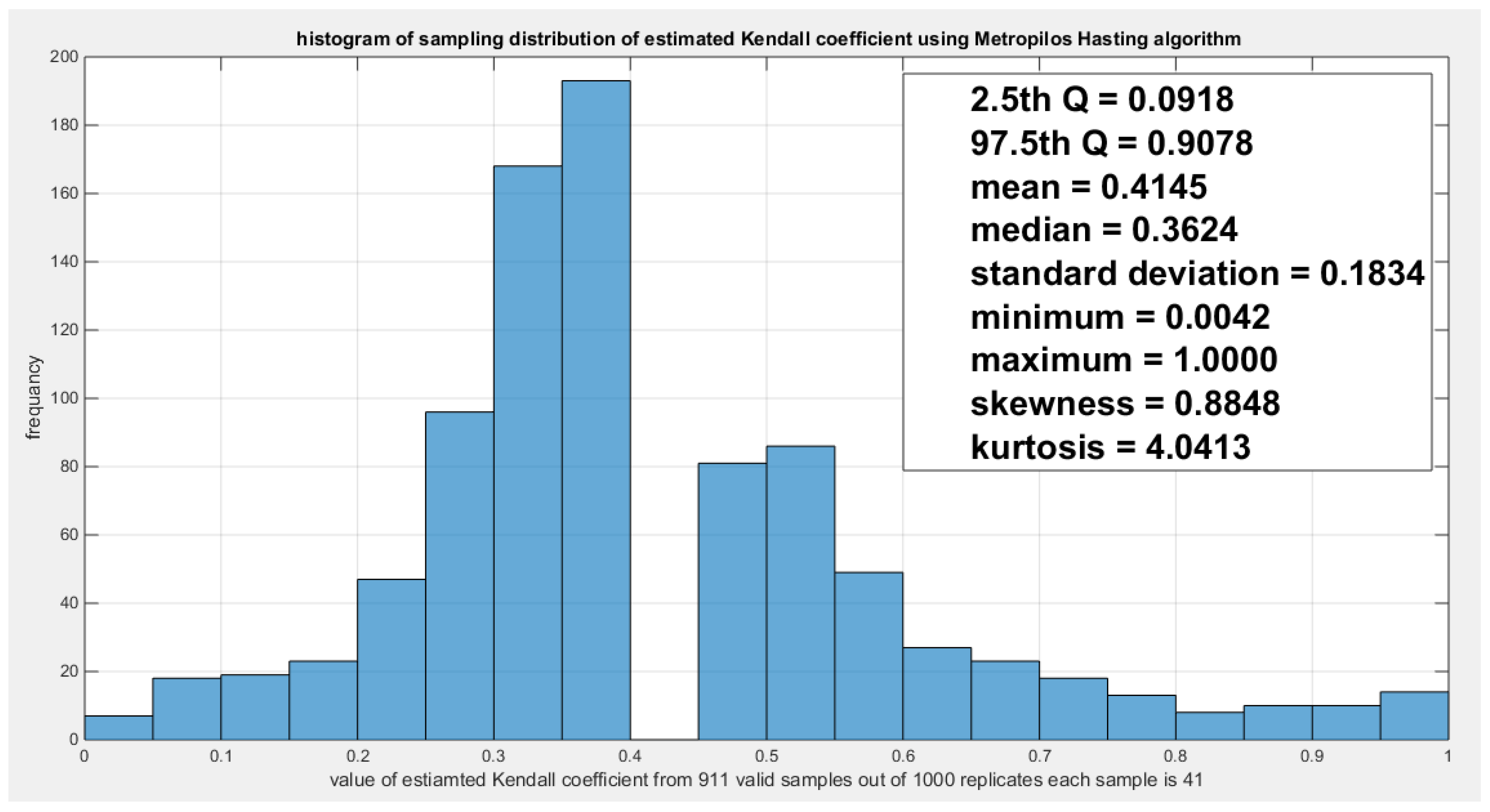 Preprints 167455 g021