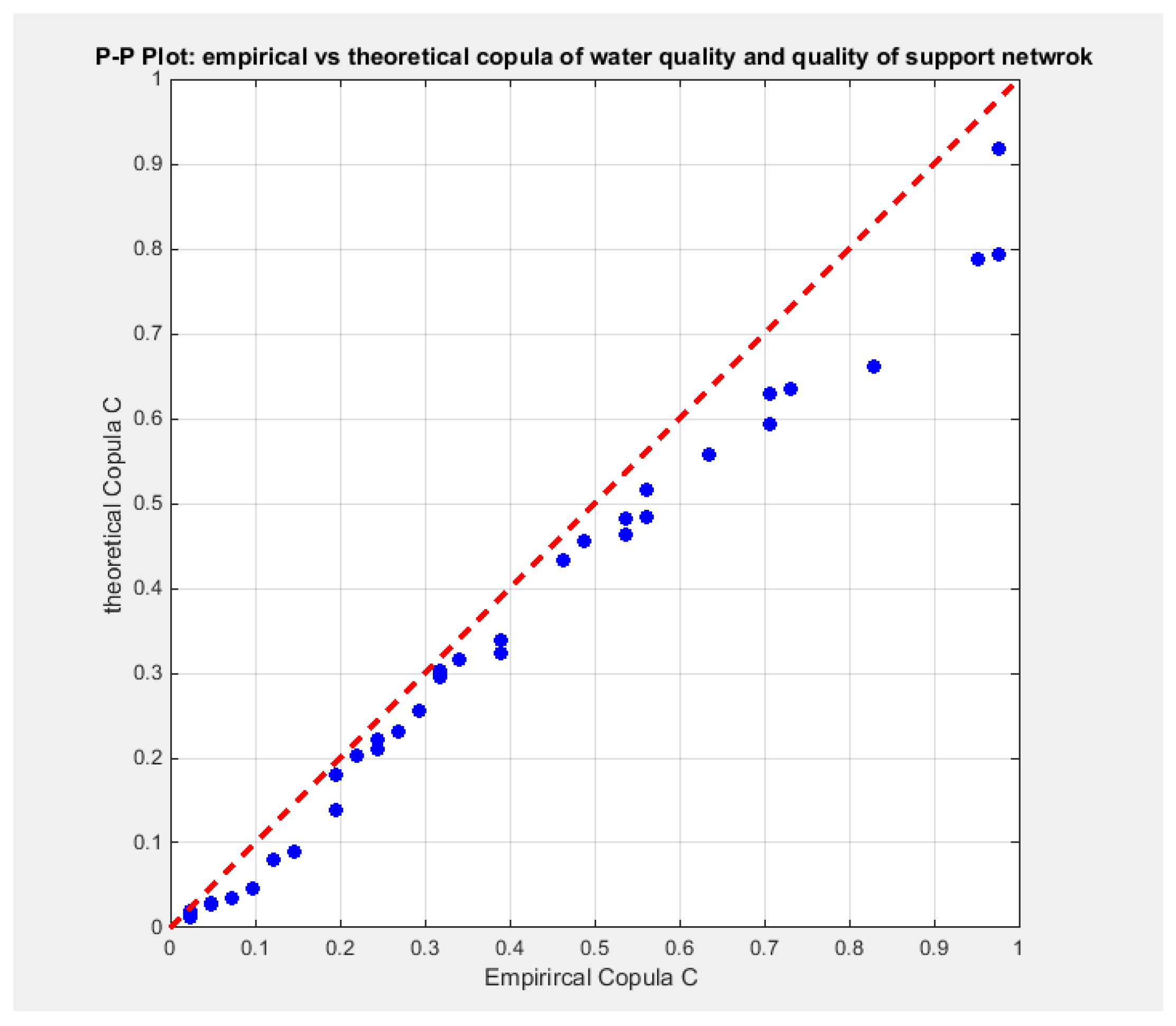 Preprints 167455 g022