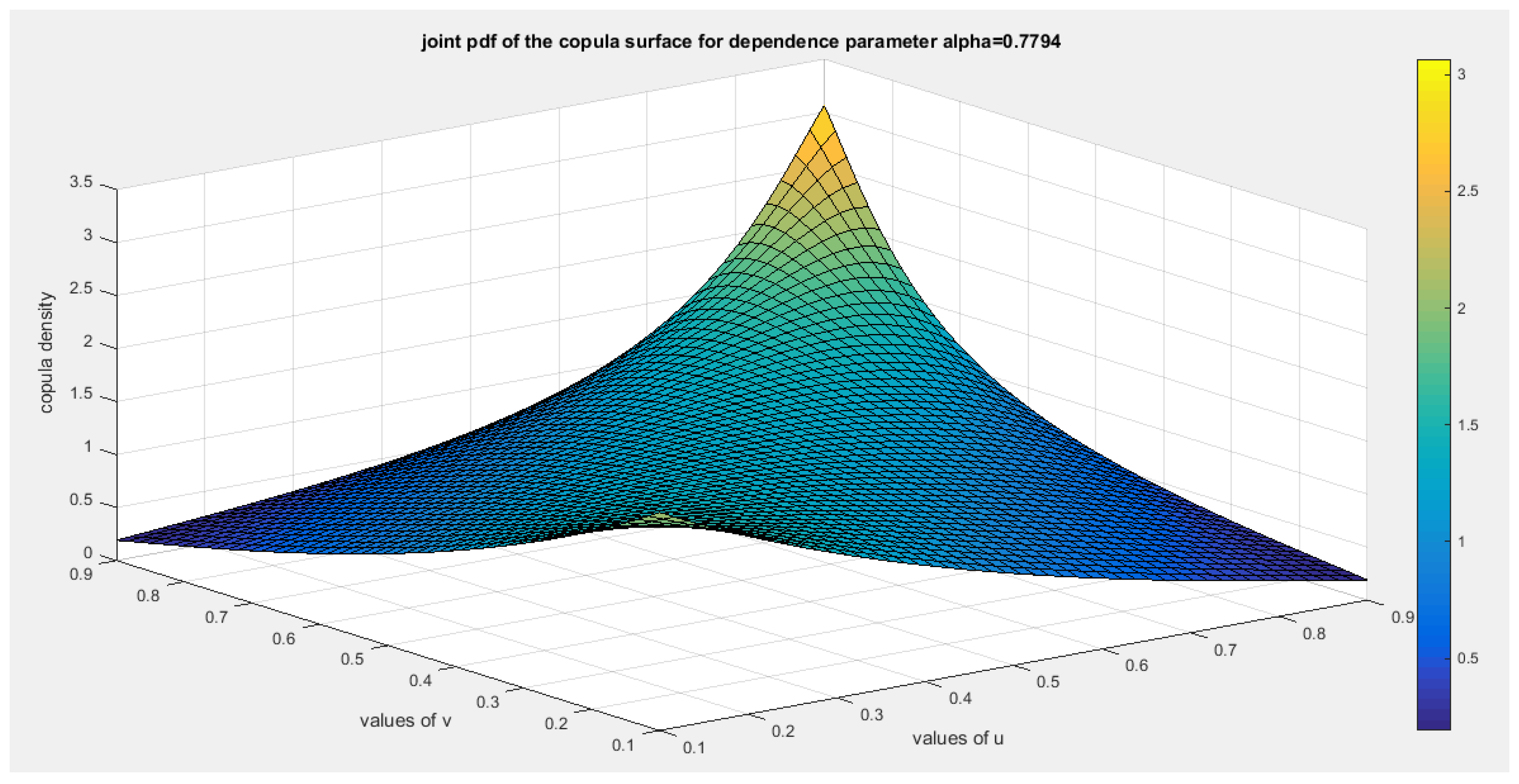 Preprints 167455 g025
