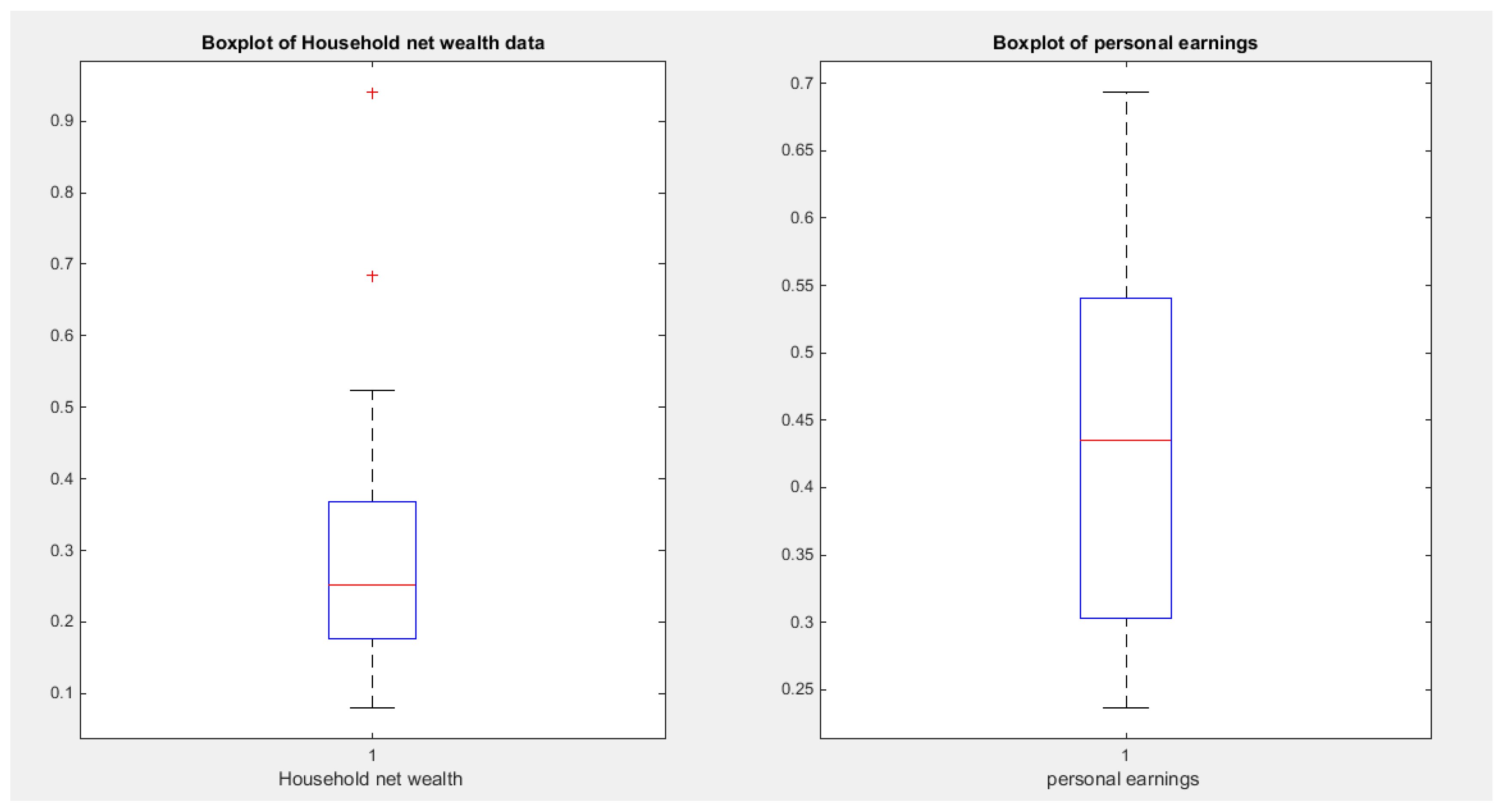 Preprints 167455 g026