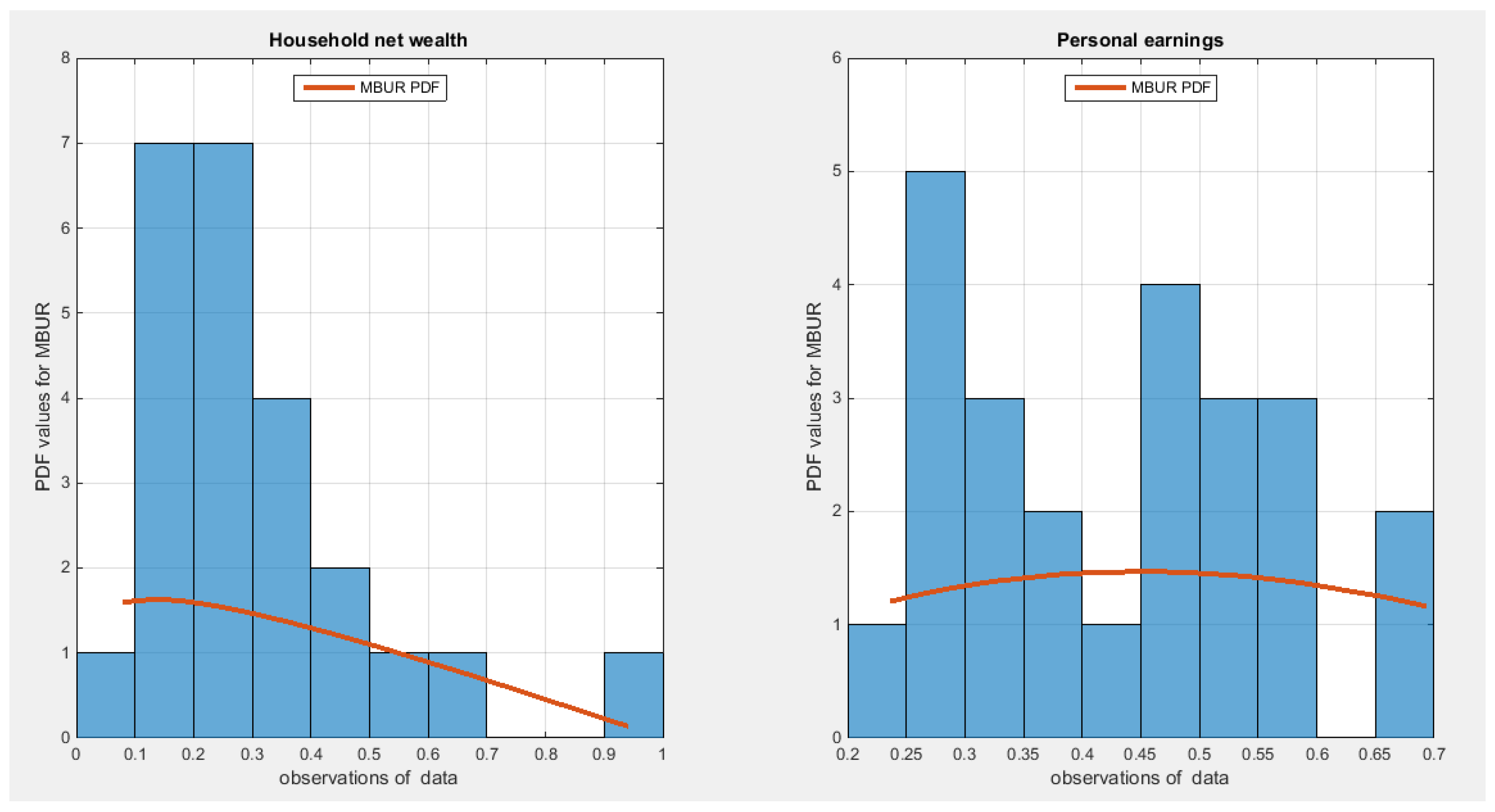Preprints 167455 g028