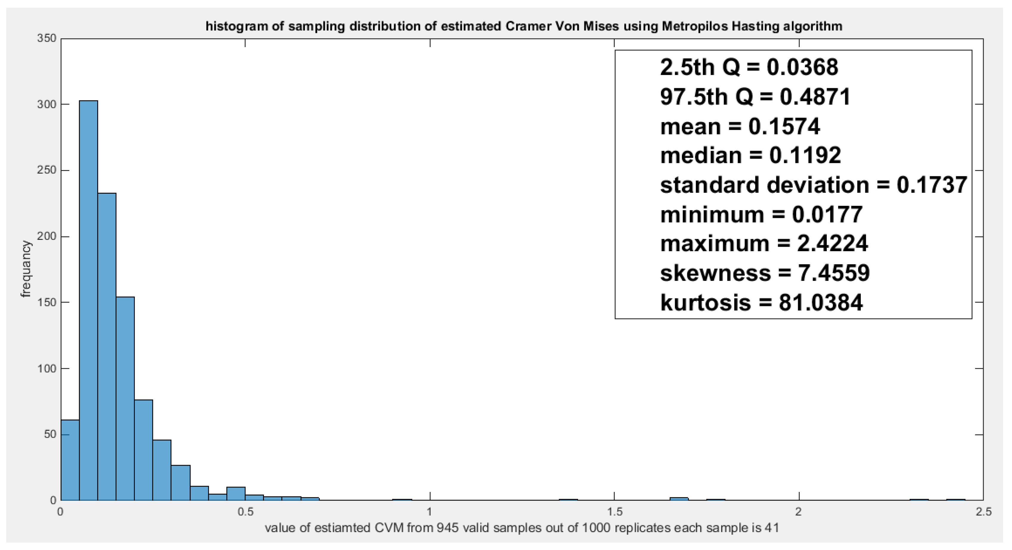 Preprints 167455 g029