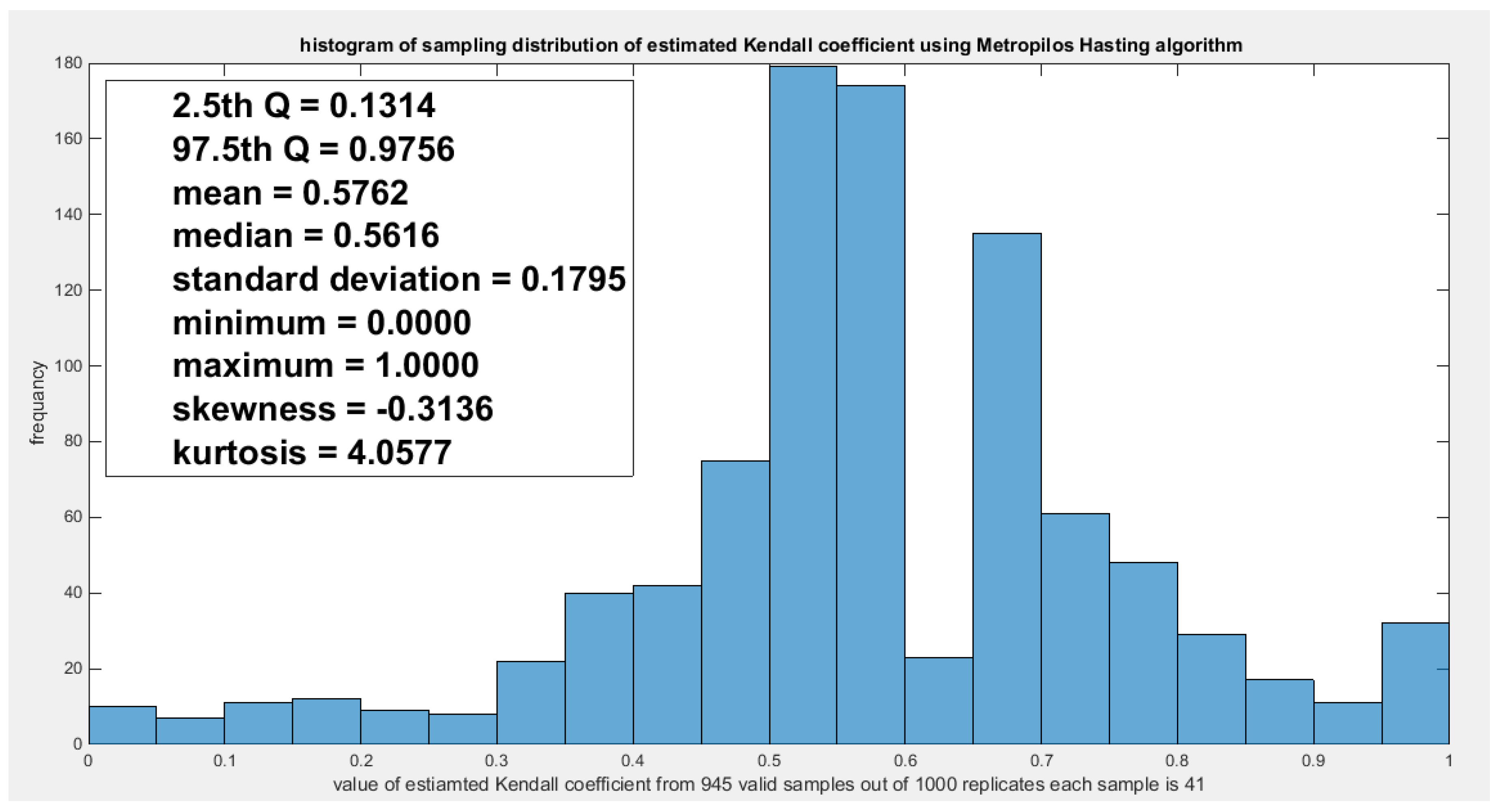 Preprints 167455 g031