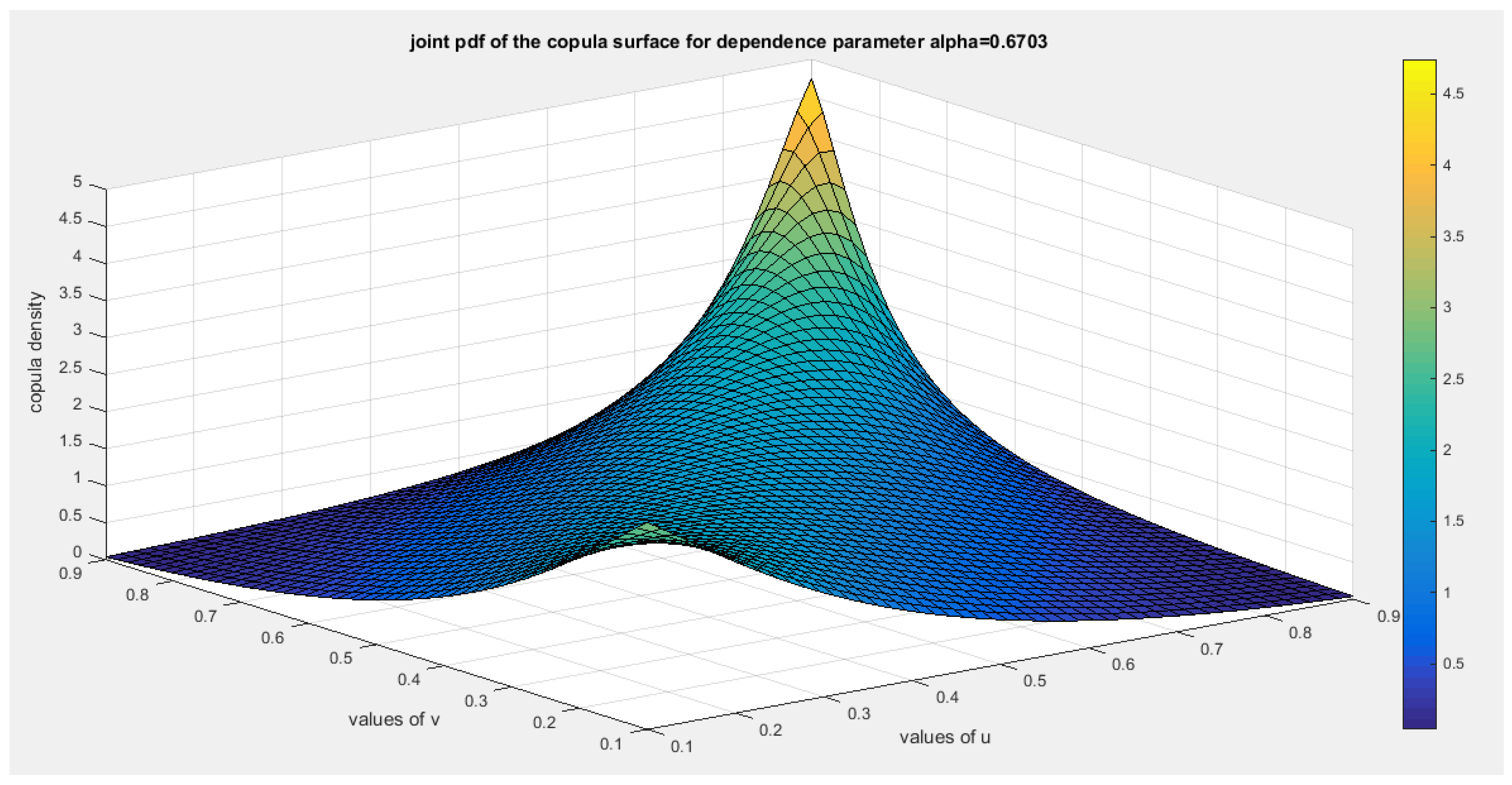 Preprints 167455 g033