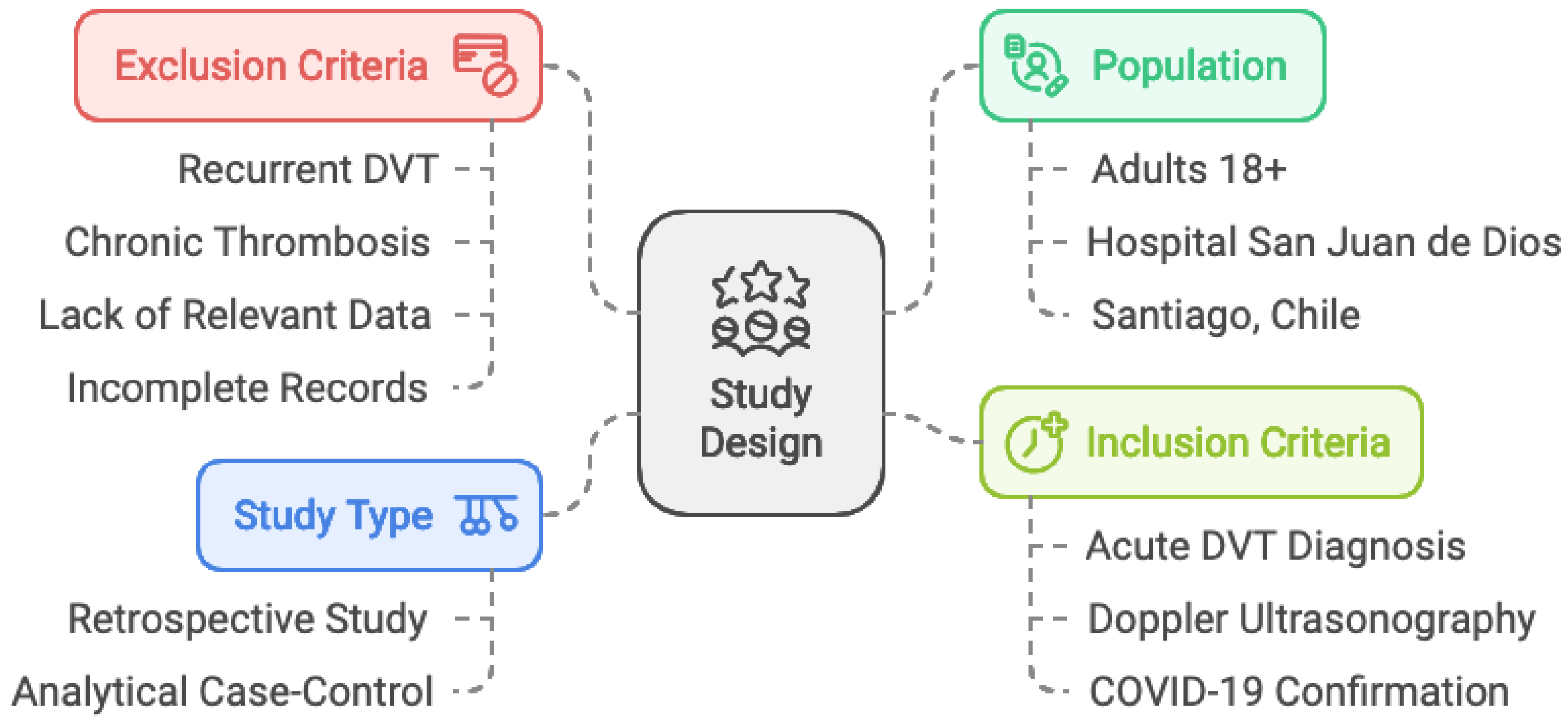 Preprints 142662 g001