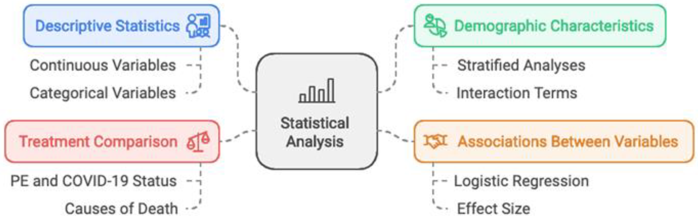 Preprints 142662 g002