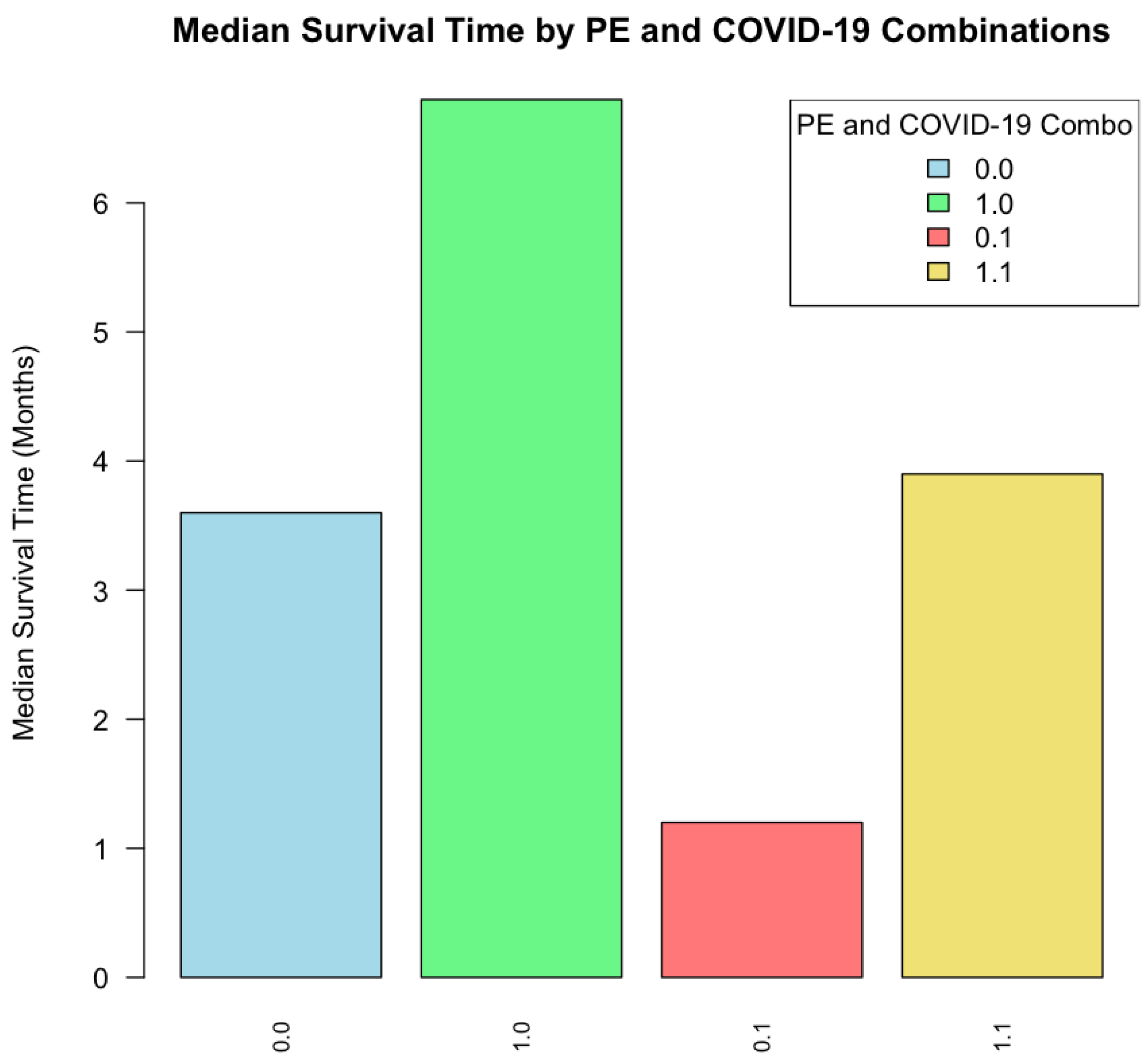 Preprints 142662 g003