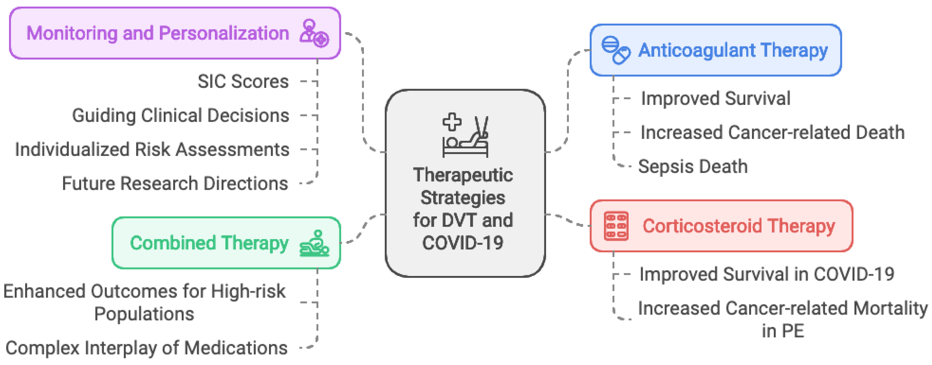 Preprints 142662 g004
