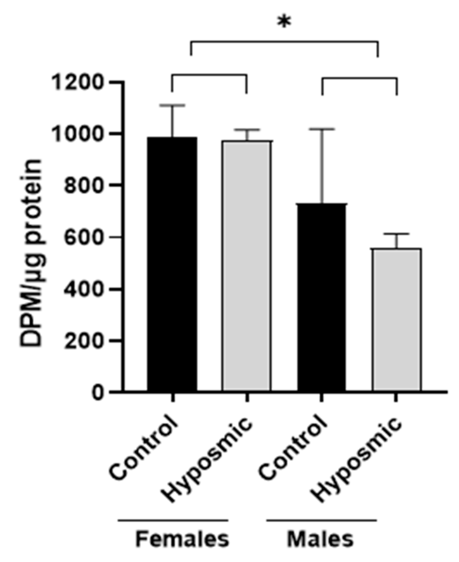 Preprints 172681 g006