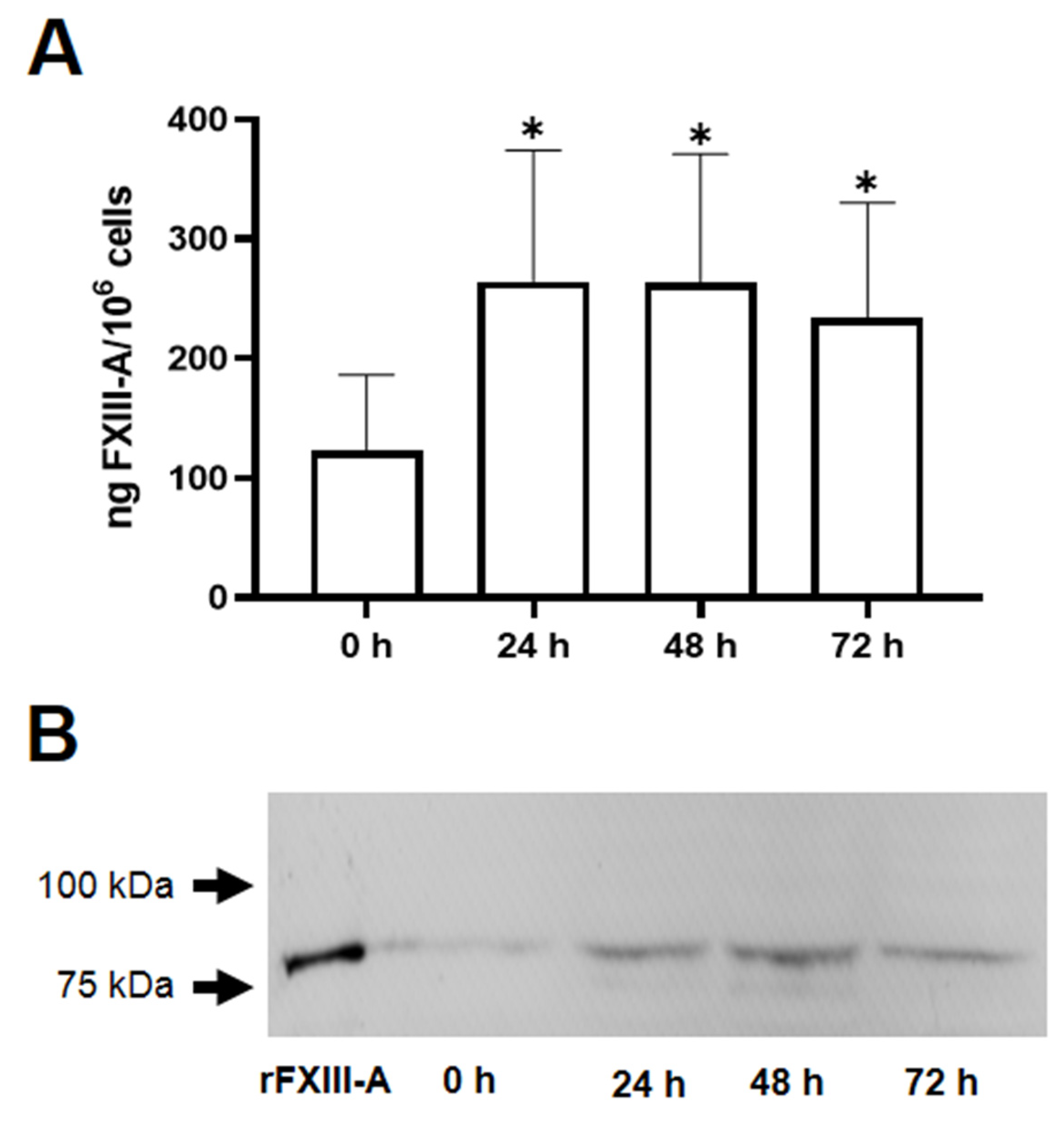 Preprints 68039 g002