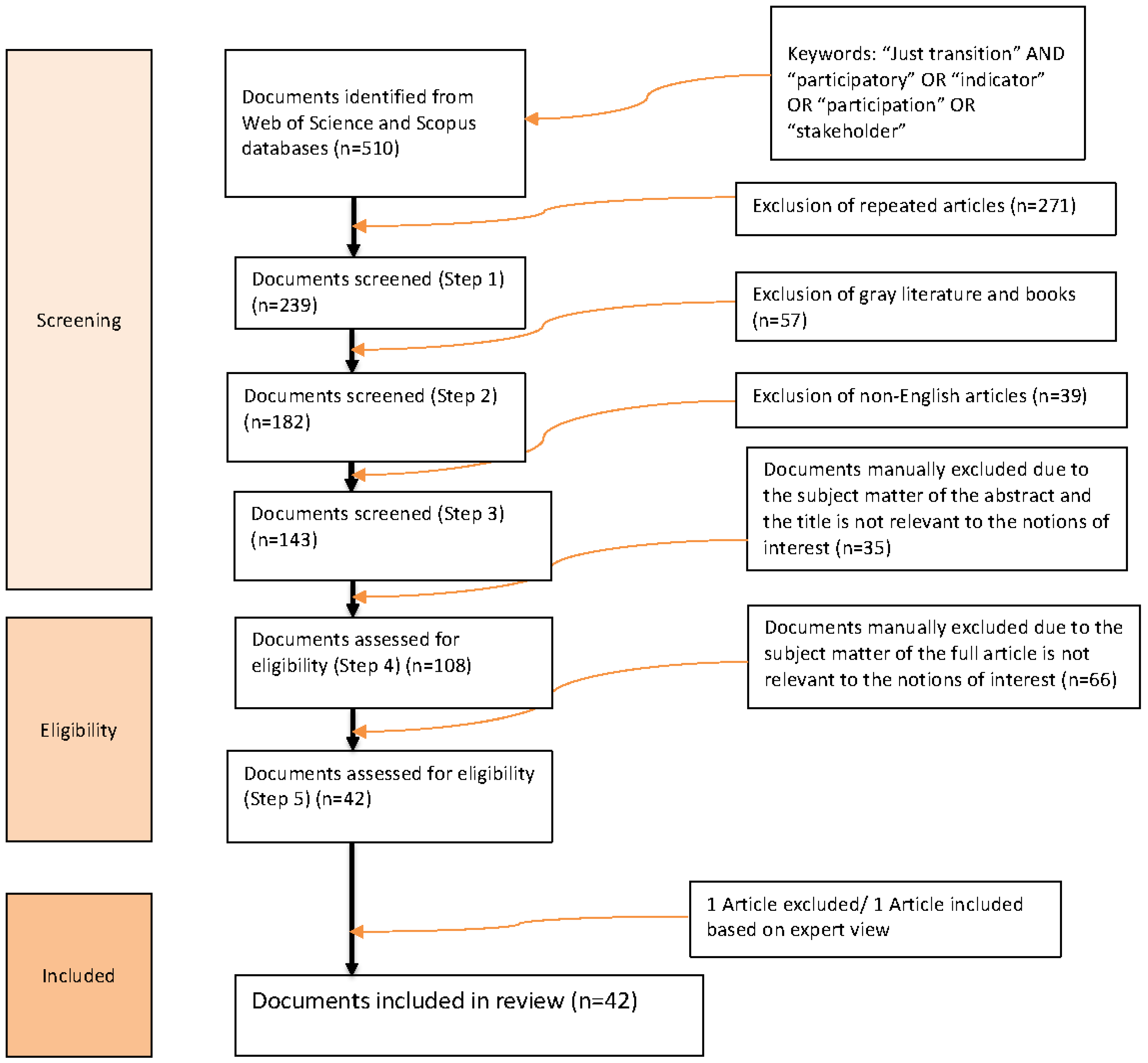 Preprints 203615 g001