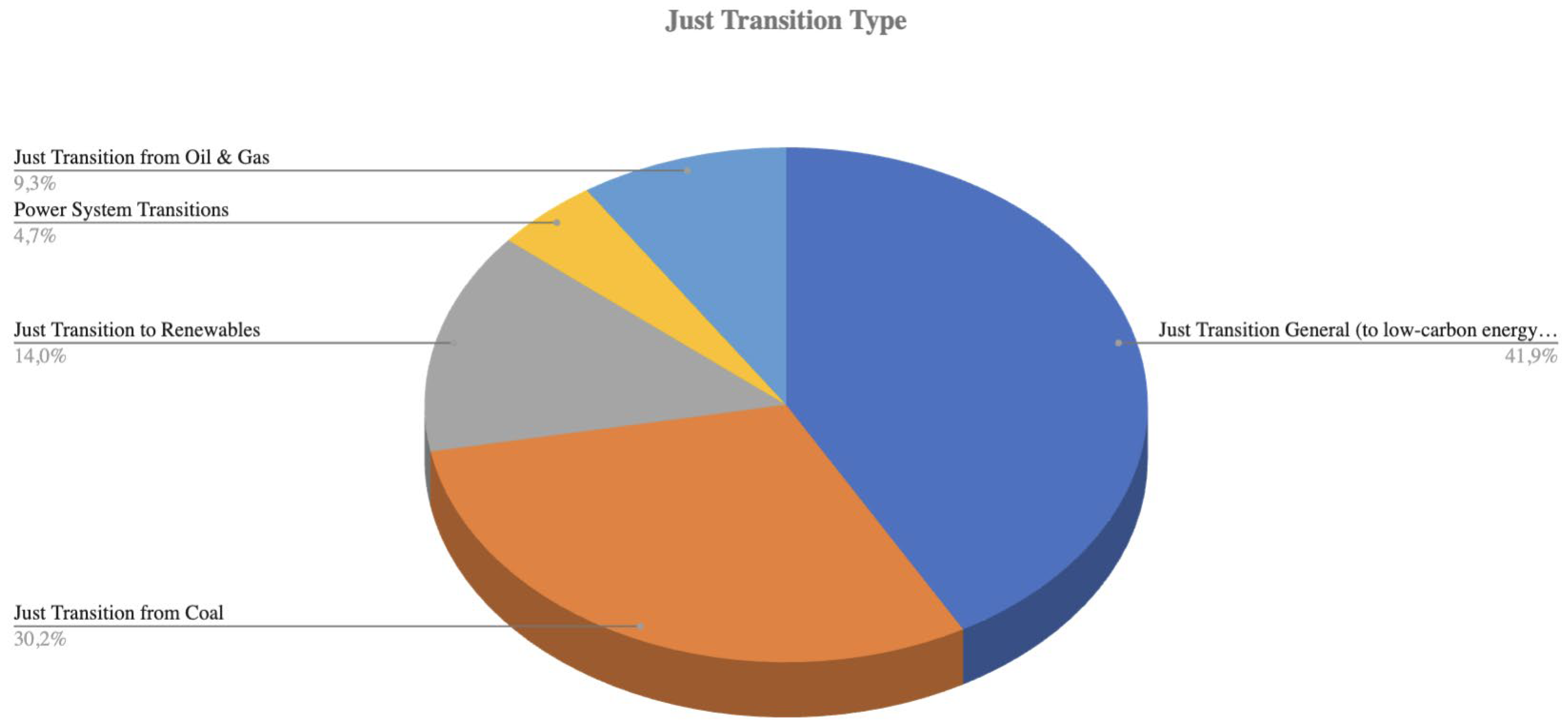 Preprints 203615 g002