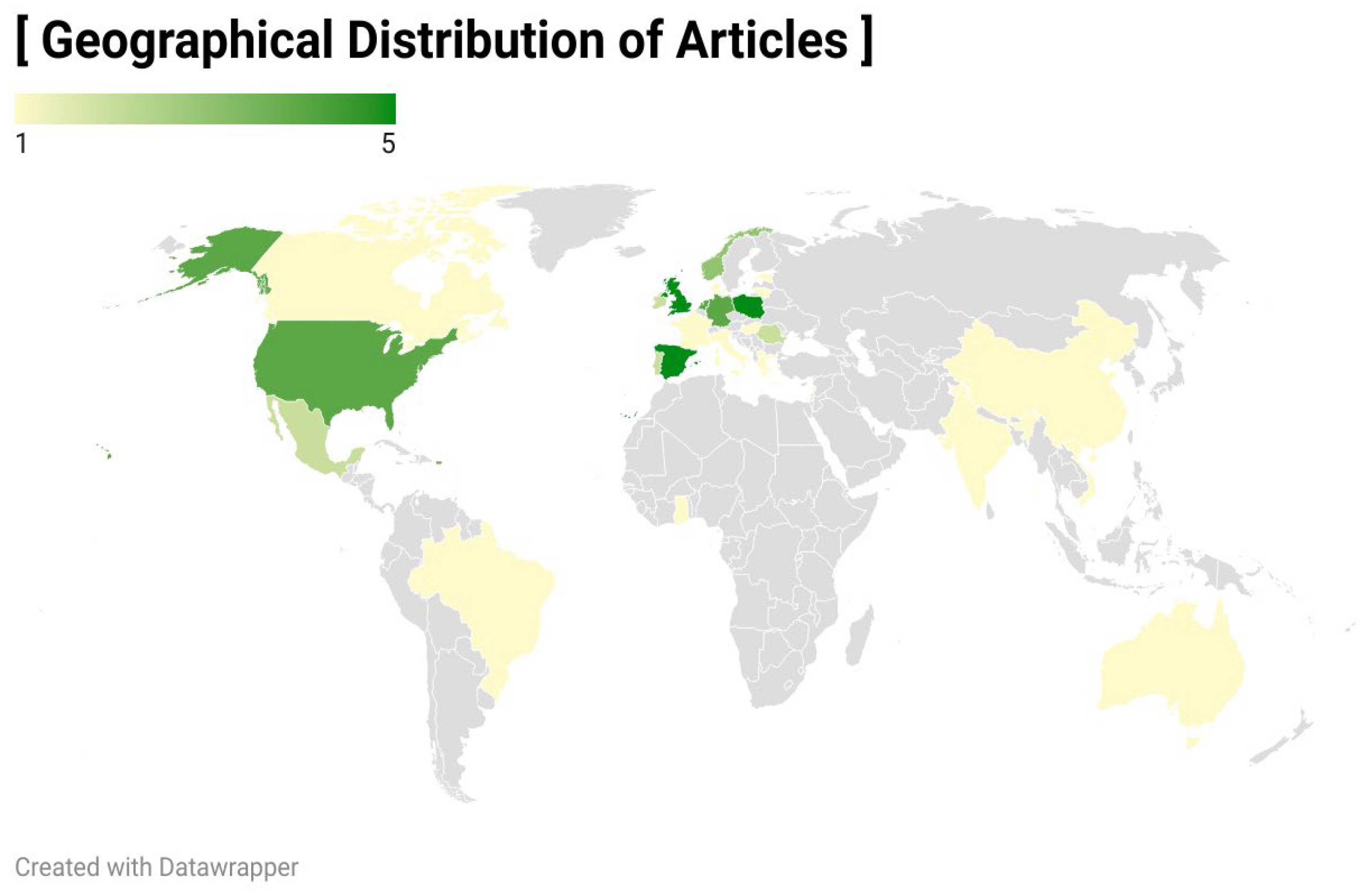Preprints 203615 g003