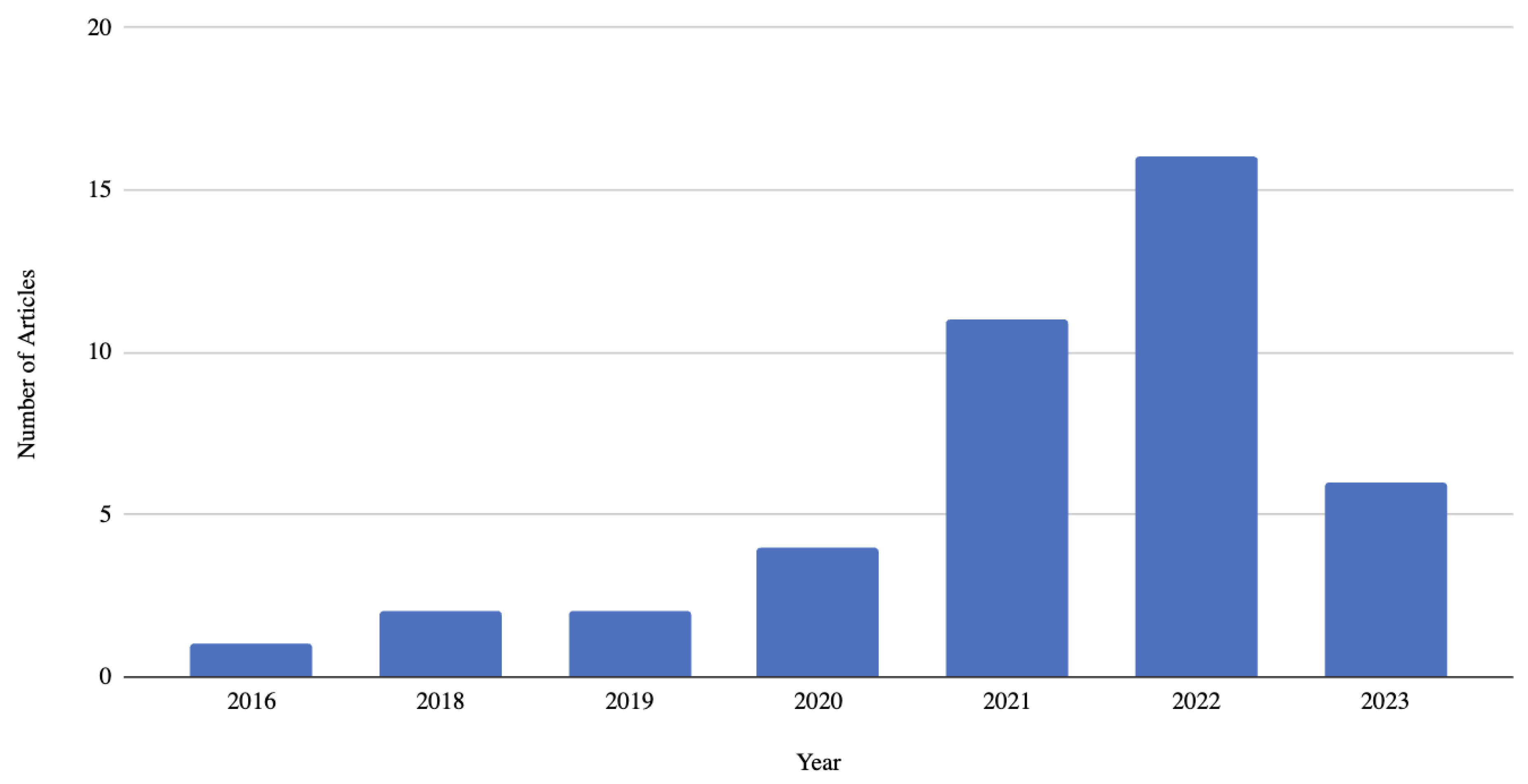 Preprints 203615 g005