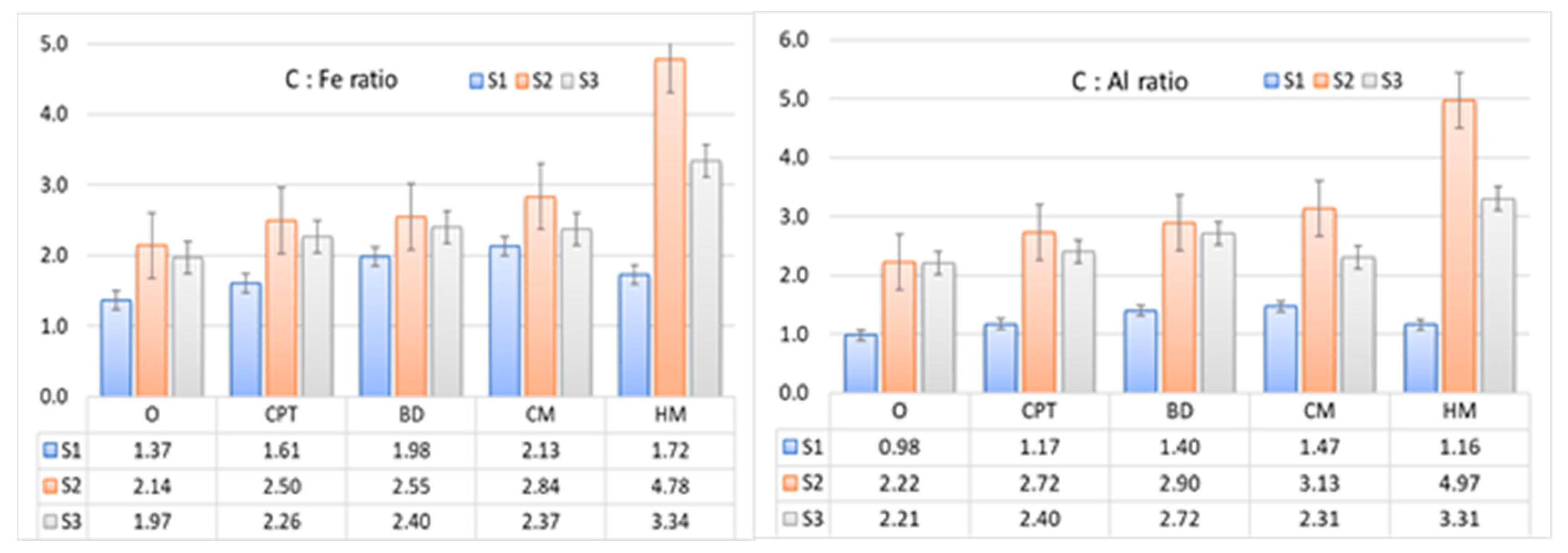 Preprints 83280 g003