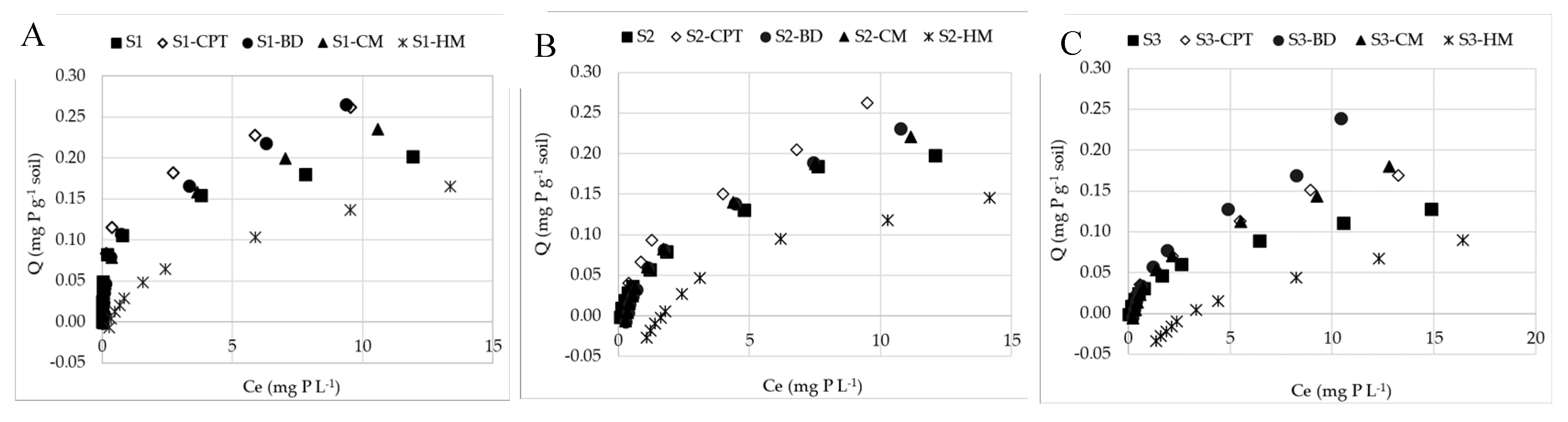 Preprints 83280 g005