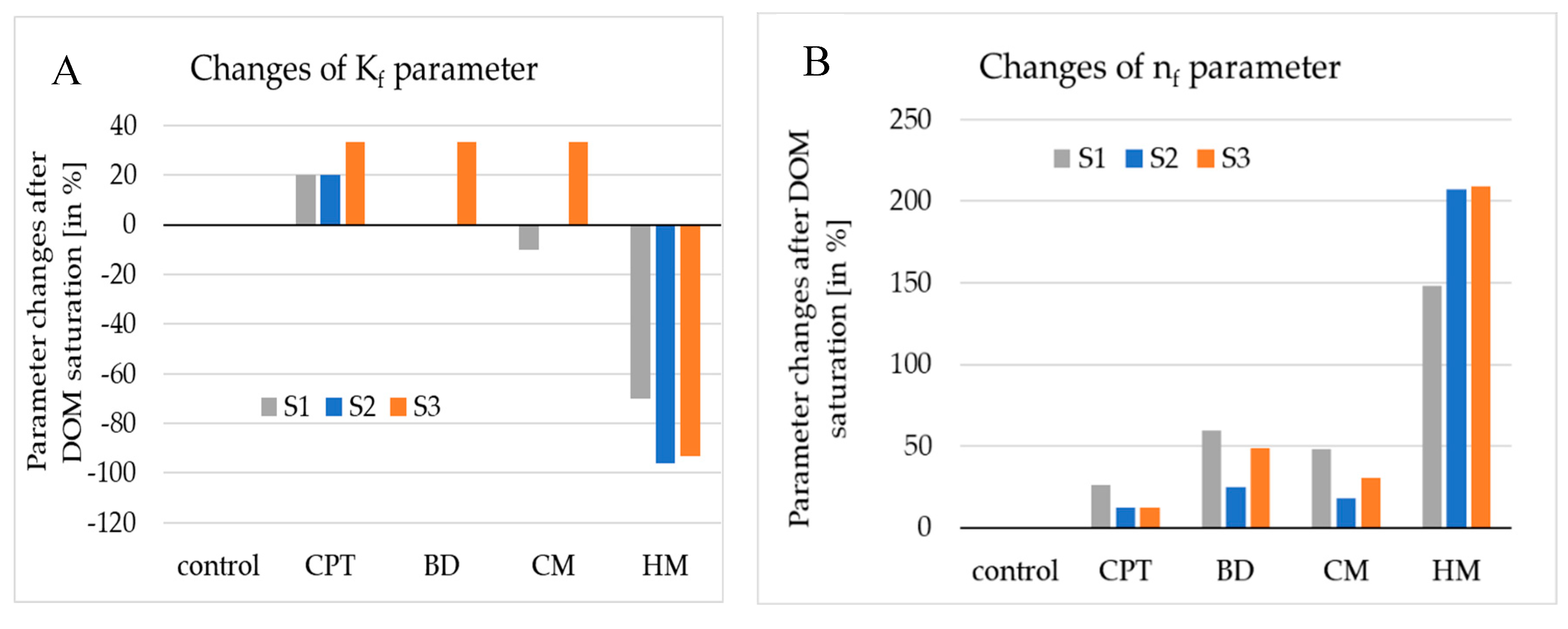 Preprints 83280 g006