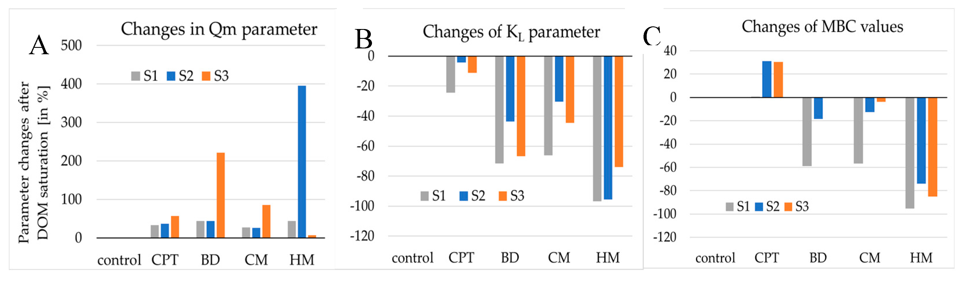 Preprints 83280 g007