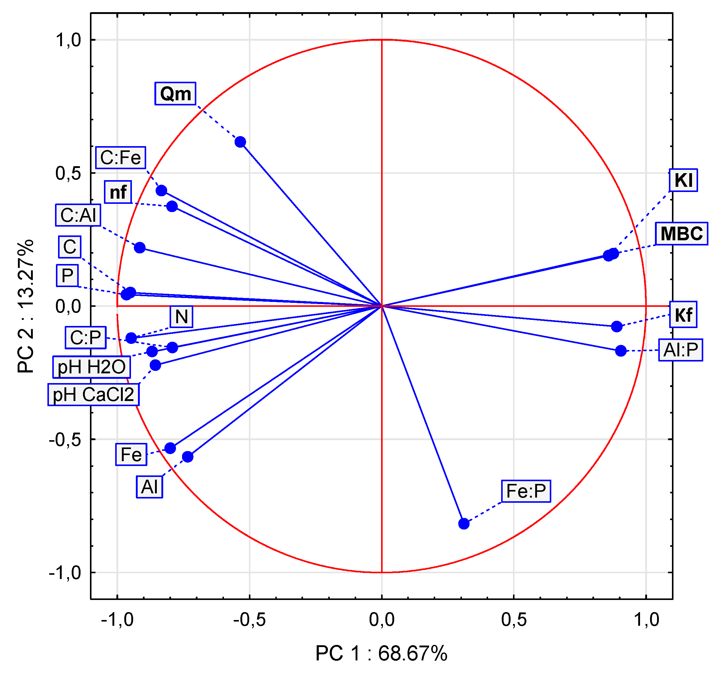 Preprints 83280 g008