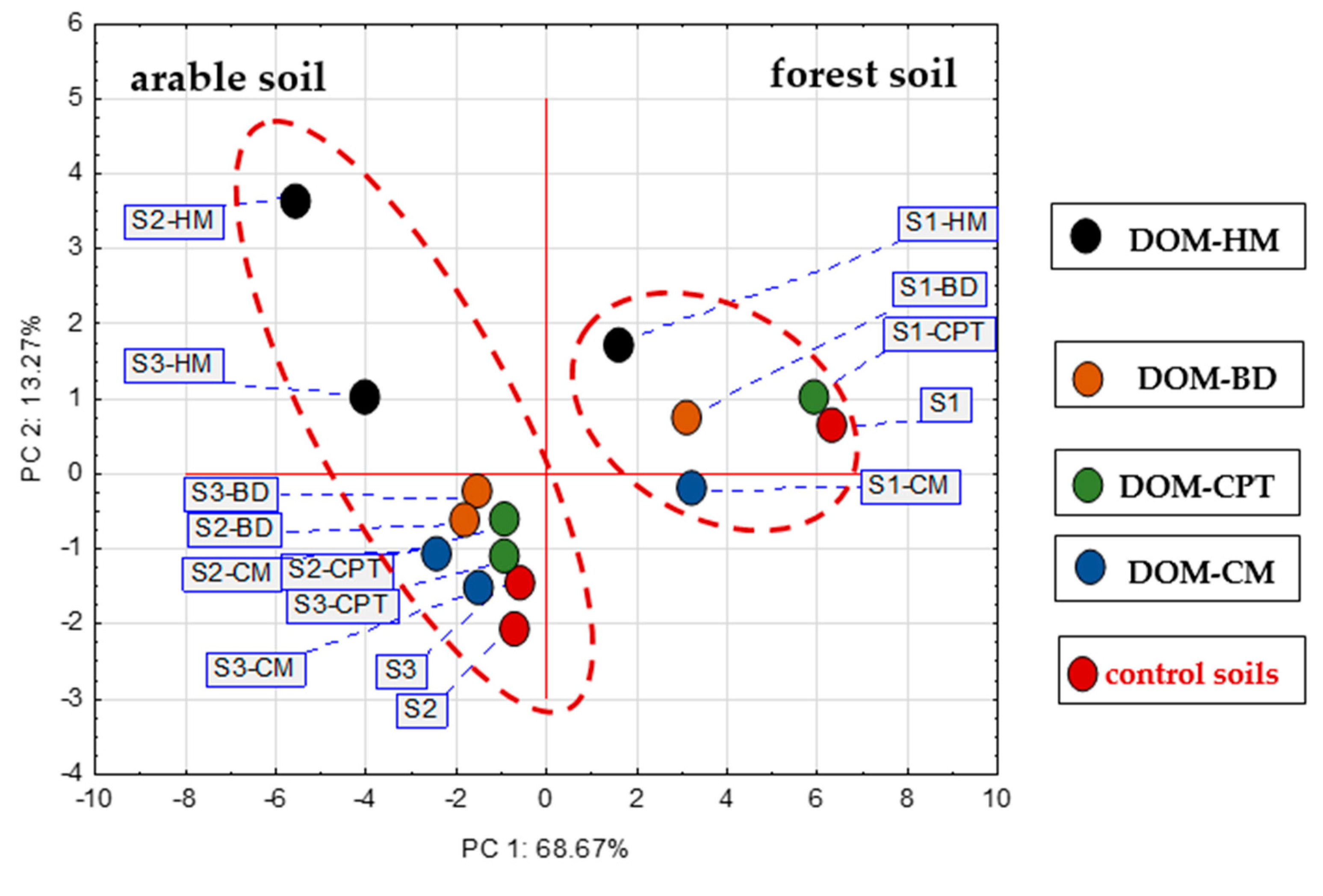 Preprints 83280 g009
