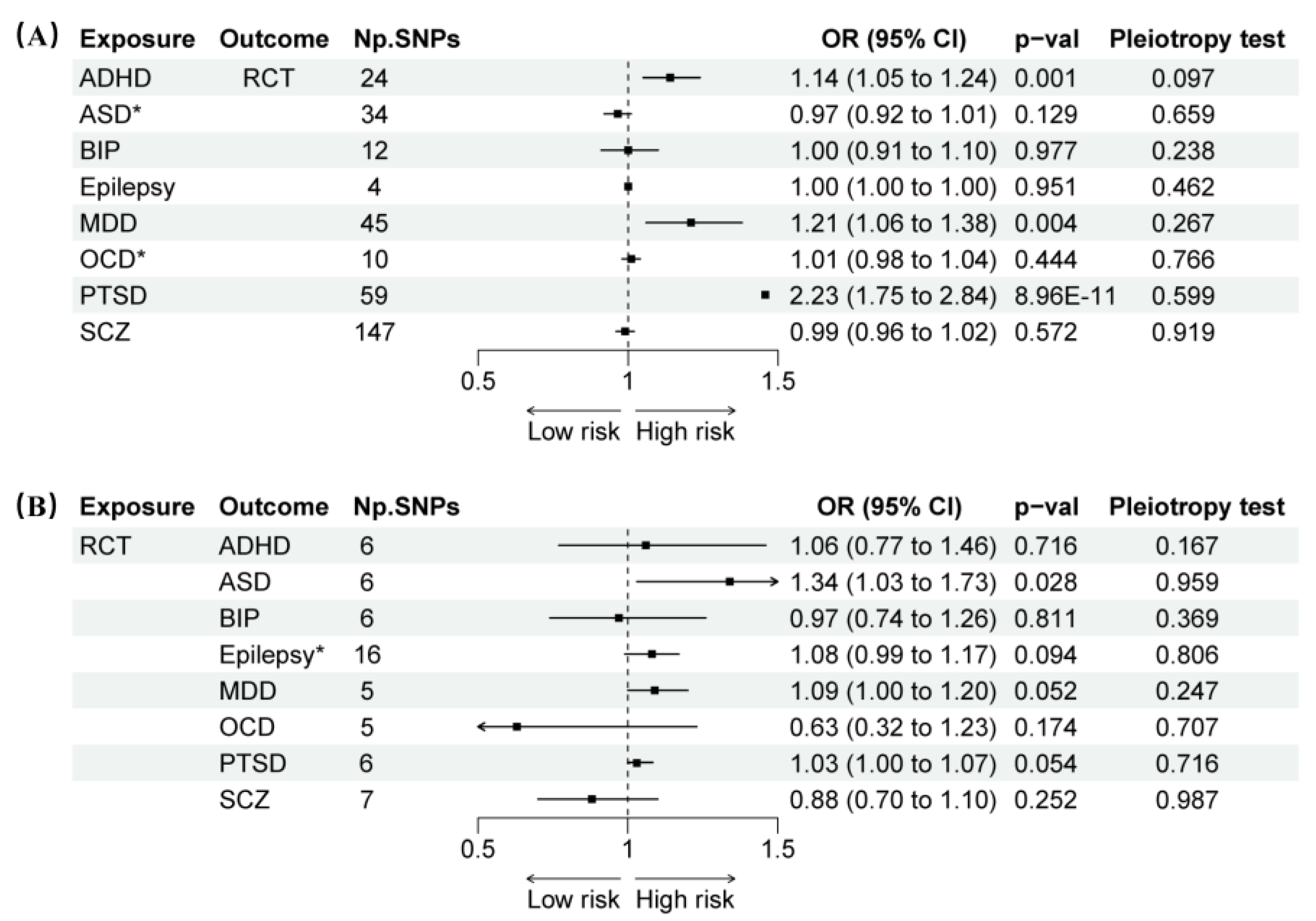 Preprints 148112 g002