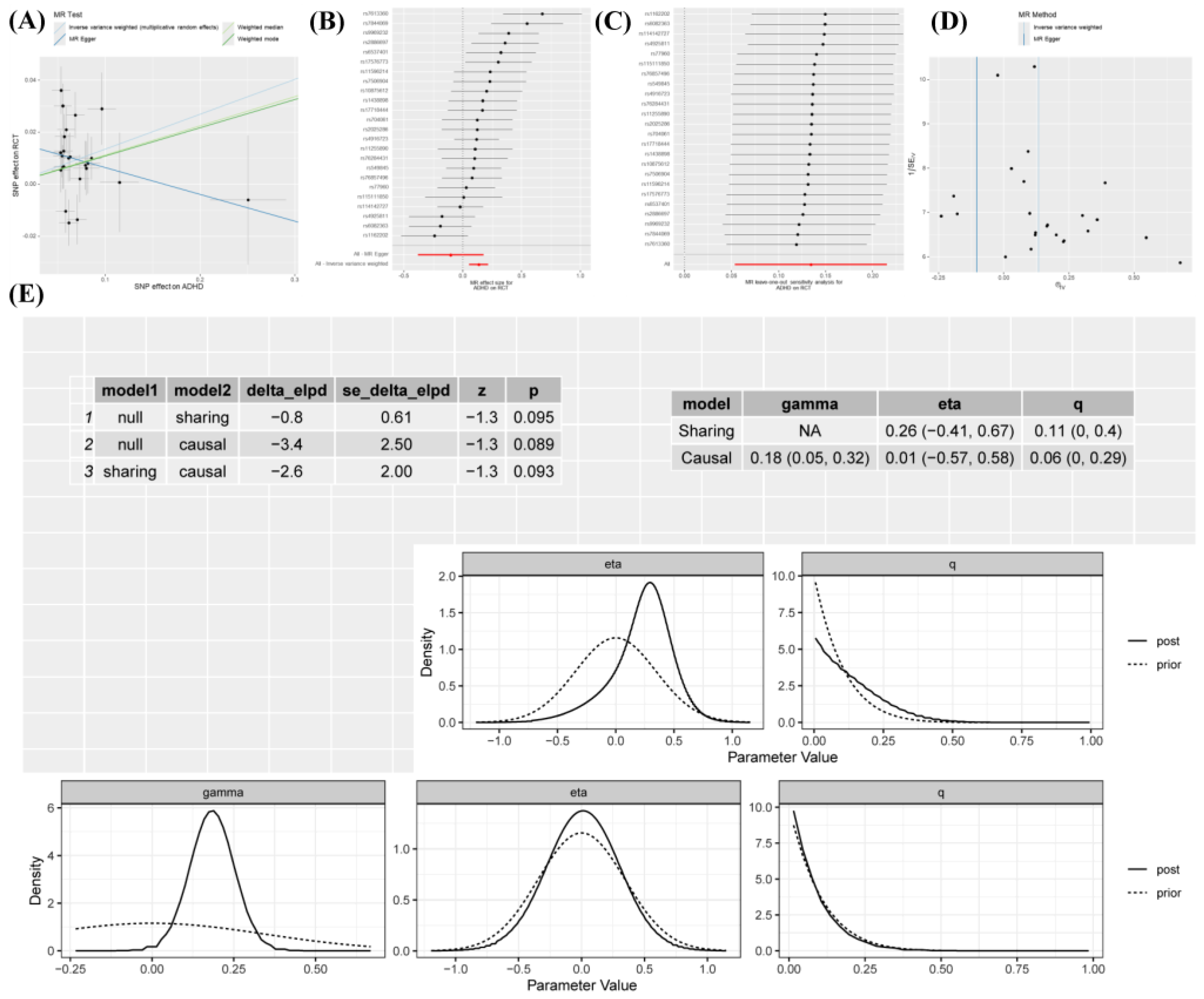 Preprints 148112 g003