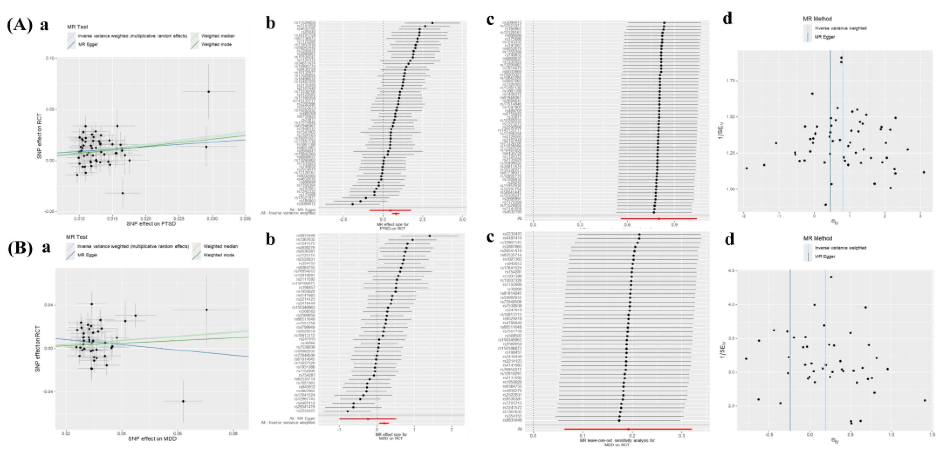 Preprints 148112 g004