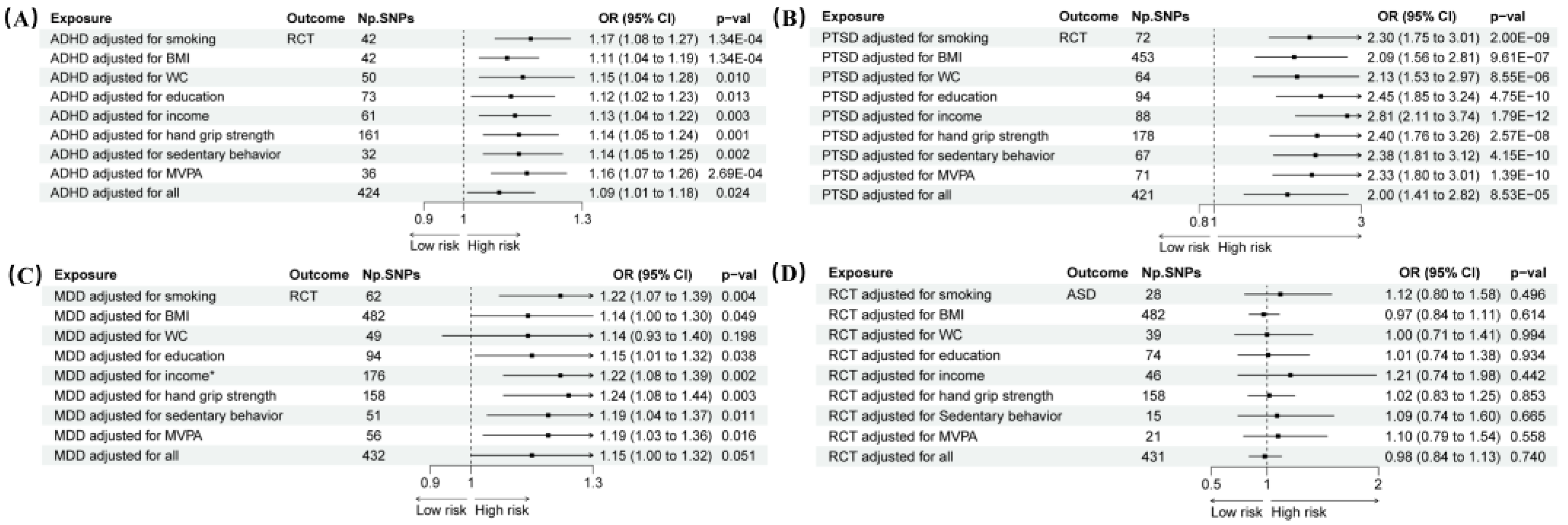Preprints 148112 g005