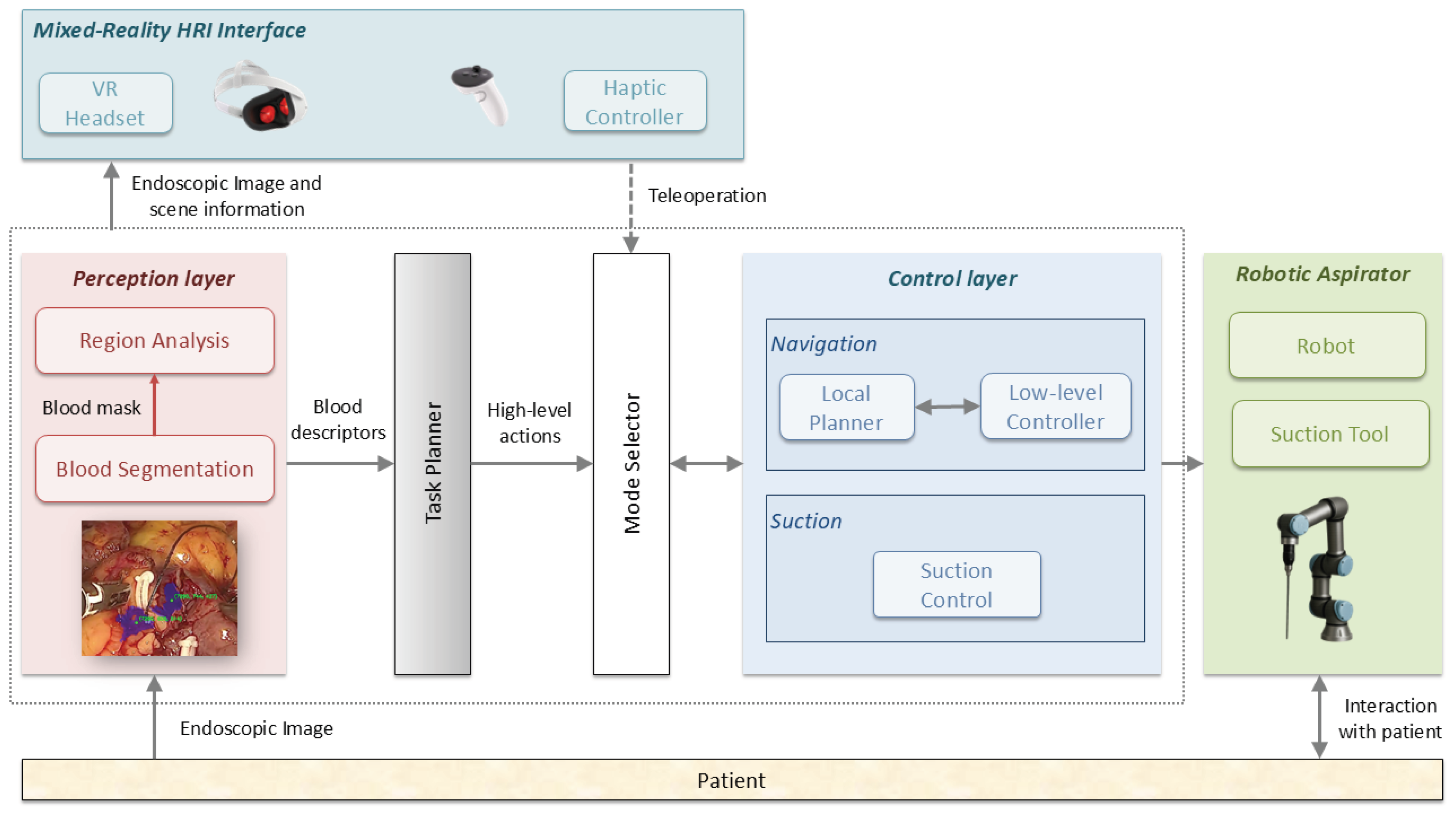 Preprints 206149 g002