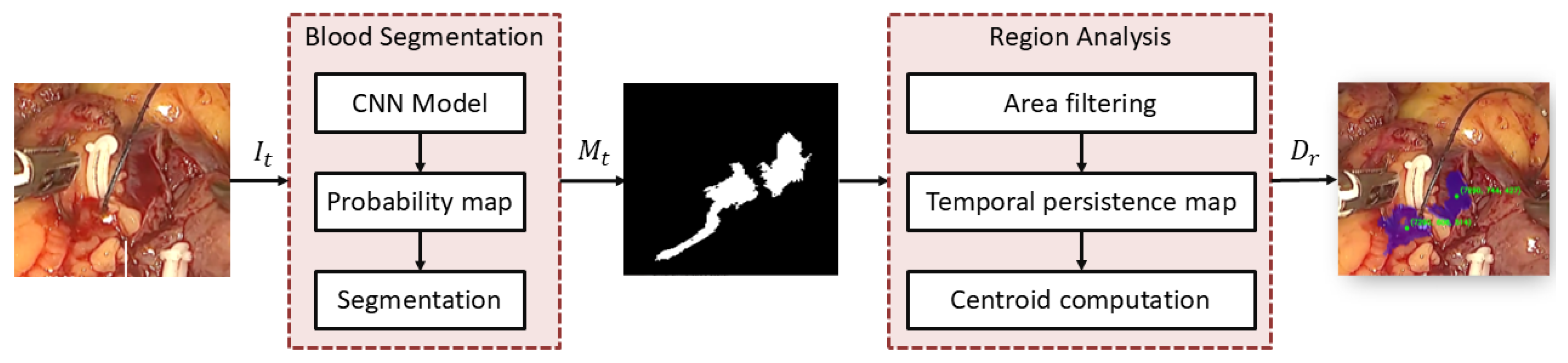 Preprints 206149 g003