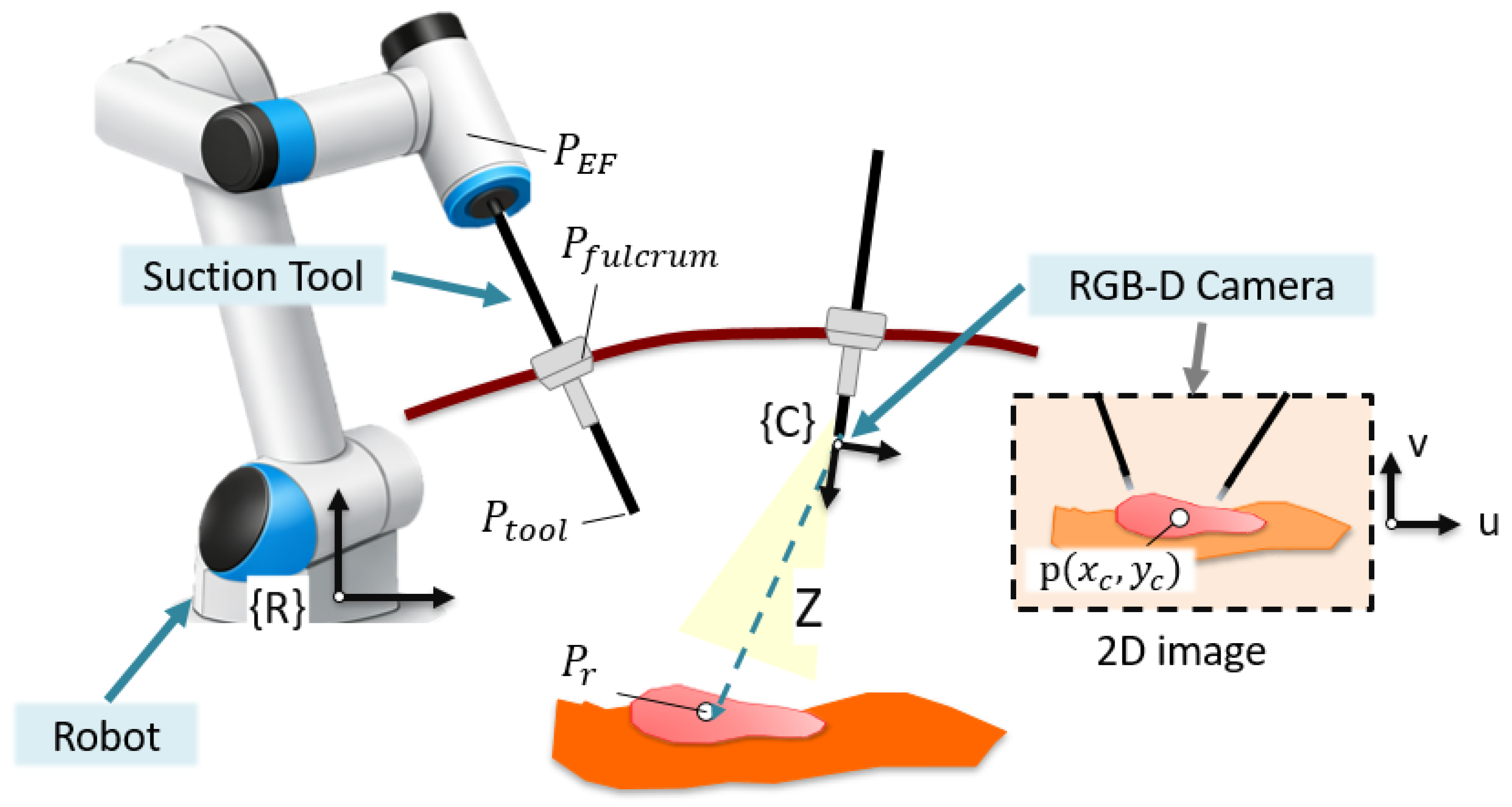 Preprints 206149 g004