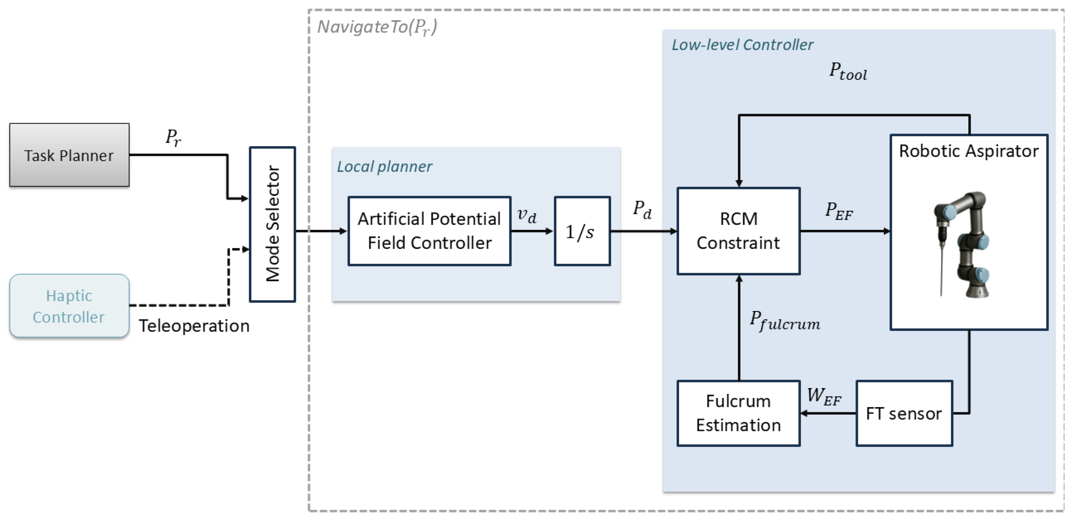 Preprints 206149 g005