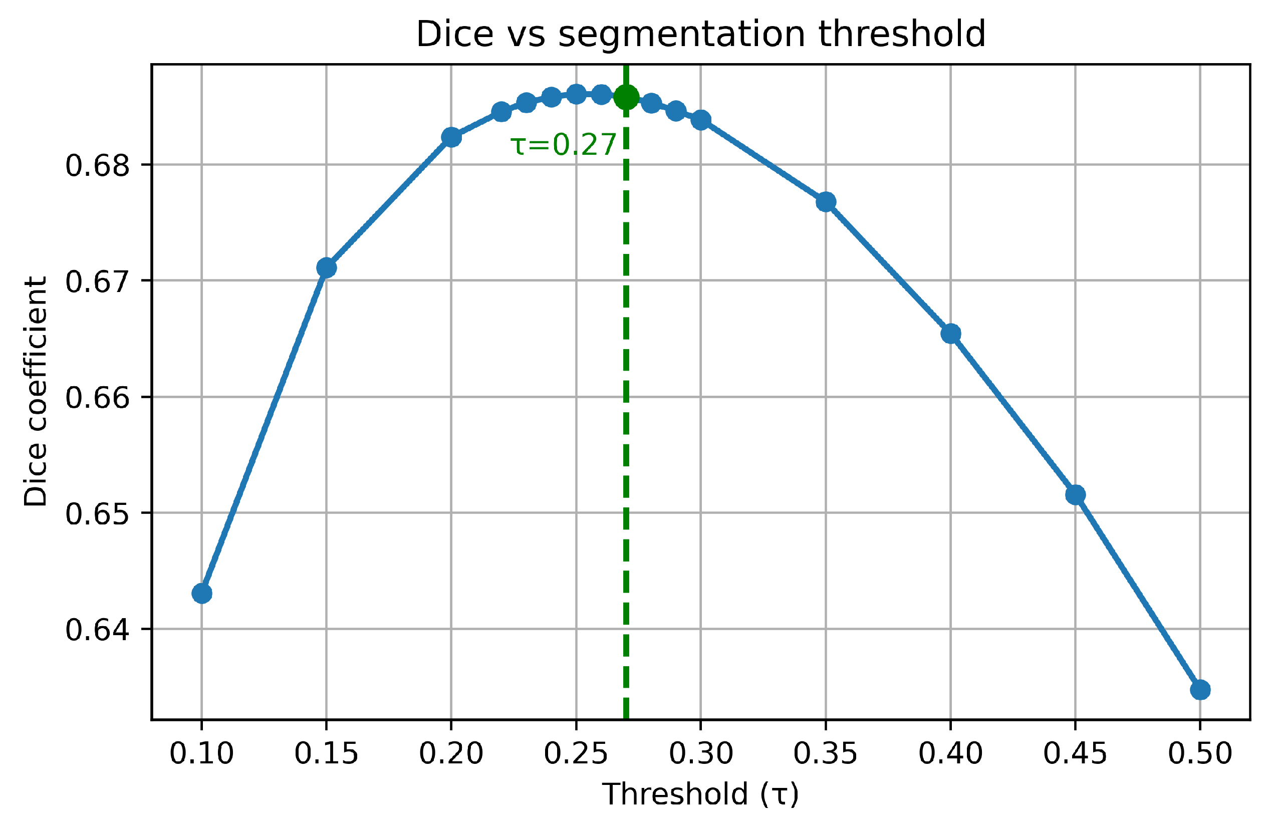 Preprints 206149 g009