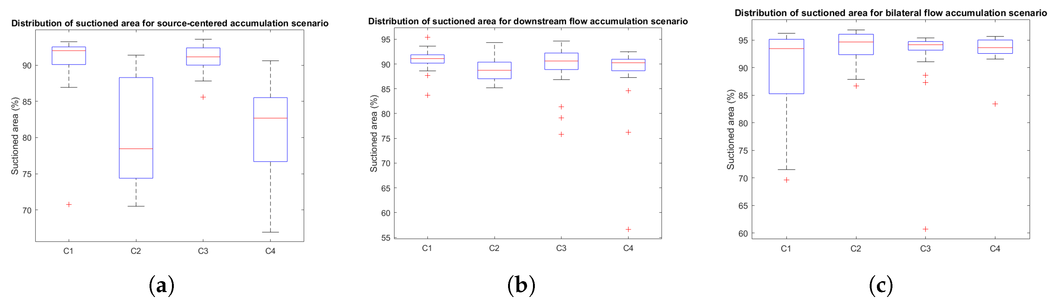 Preprints 206149 g011