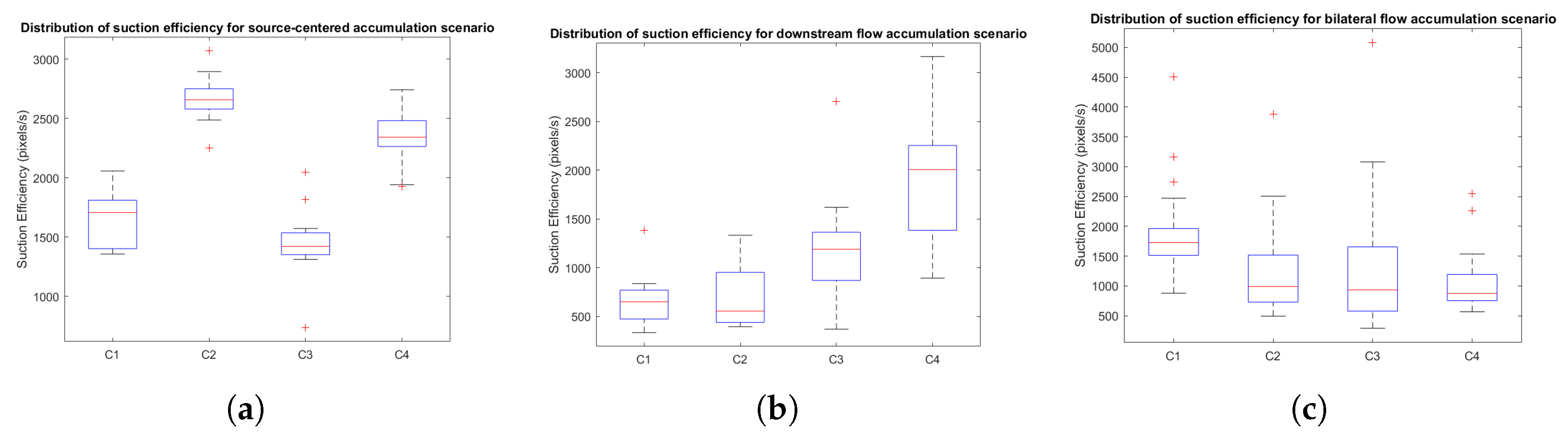 Preprints 206149 g012