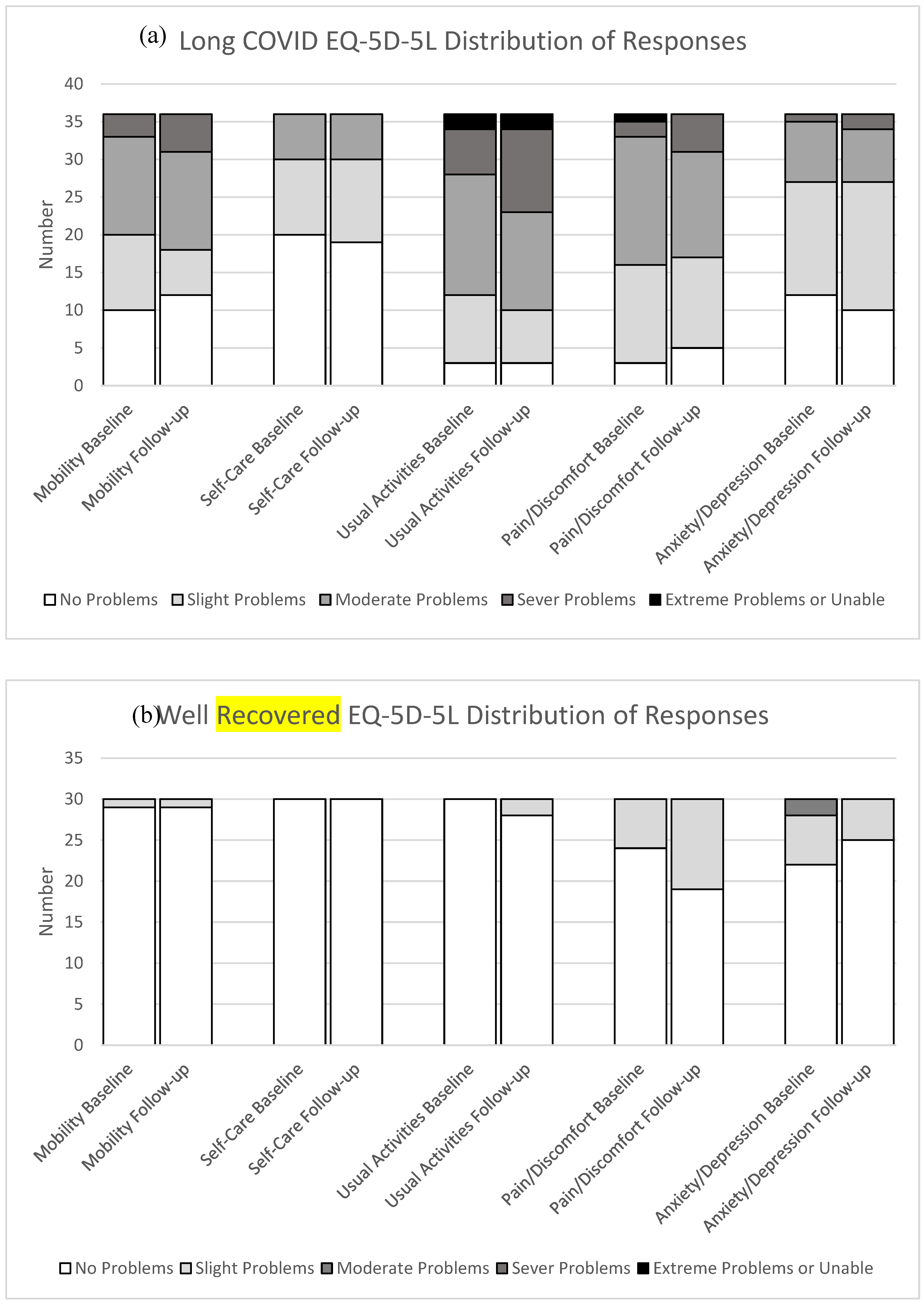 Preprints 183370 g002