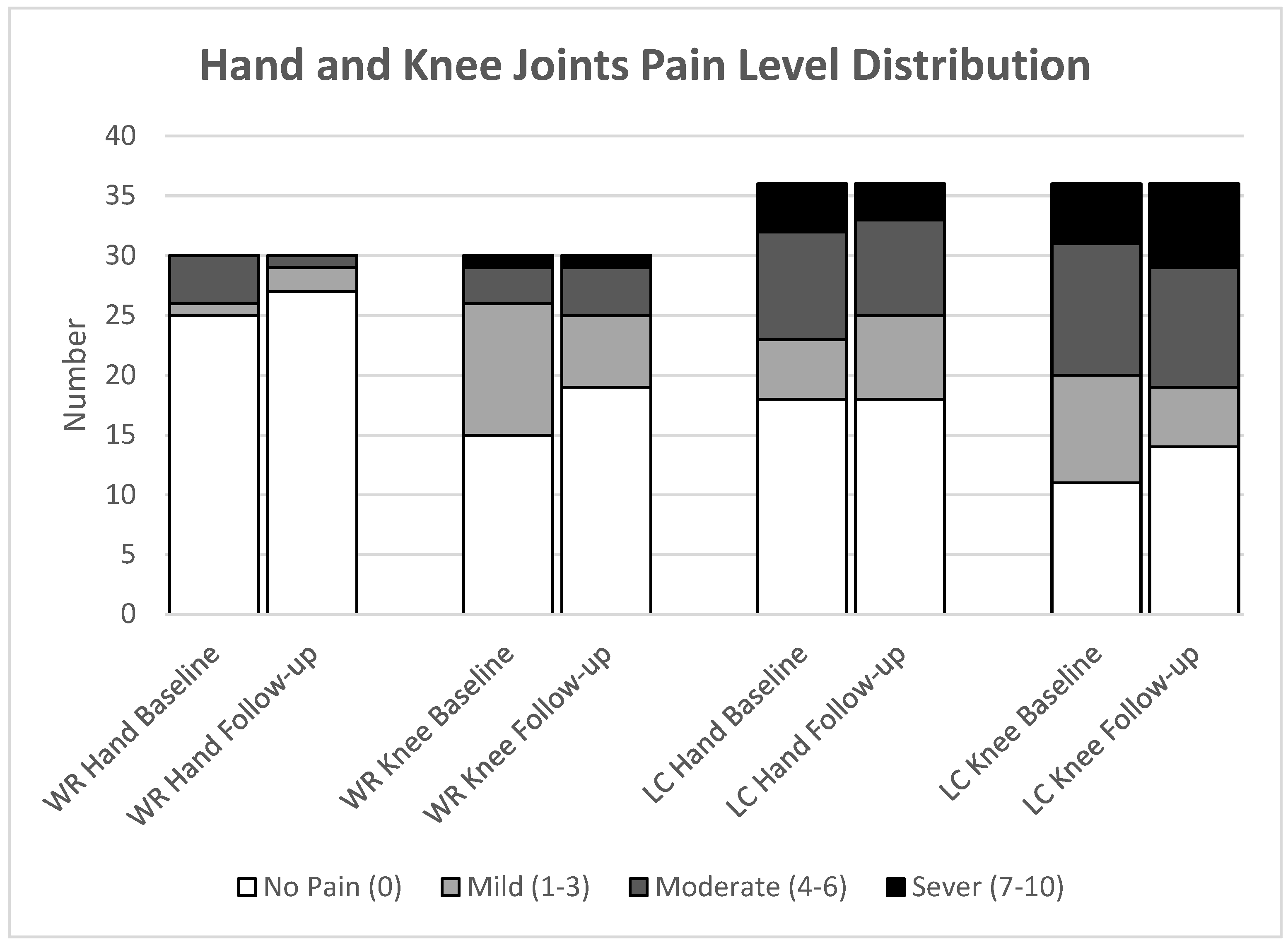 Preprints 183370 g004