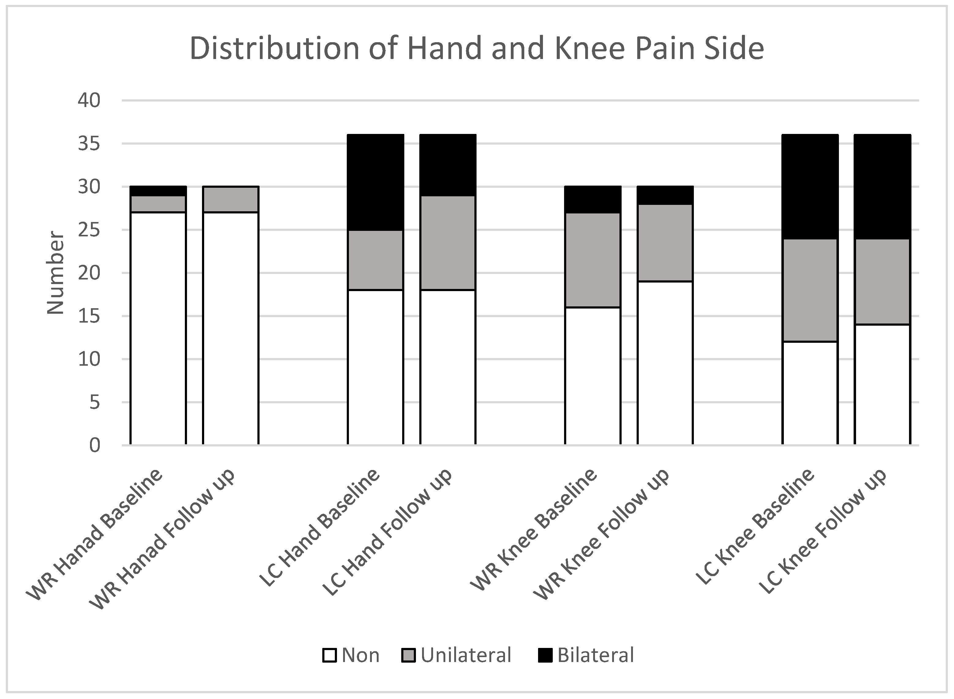 Preprints 183370 g005